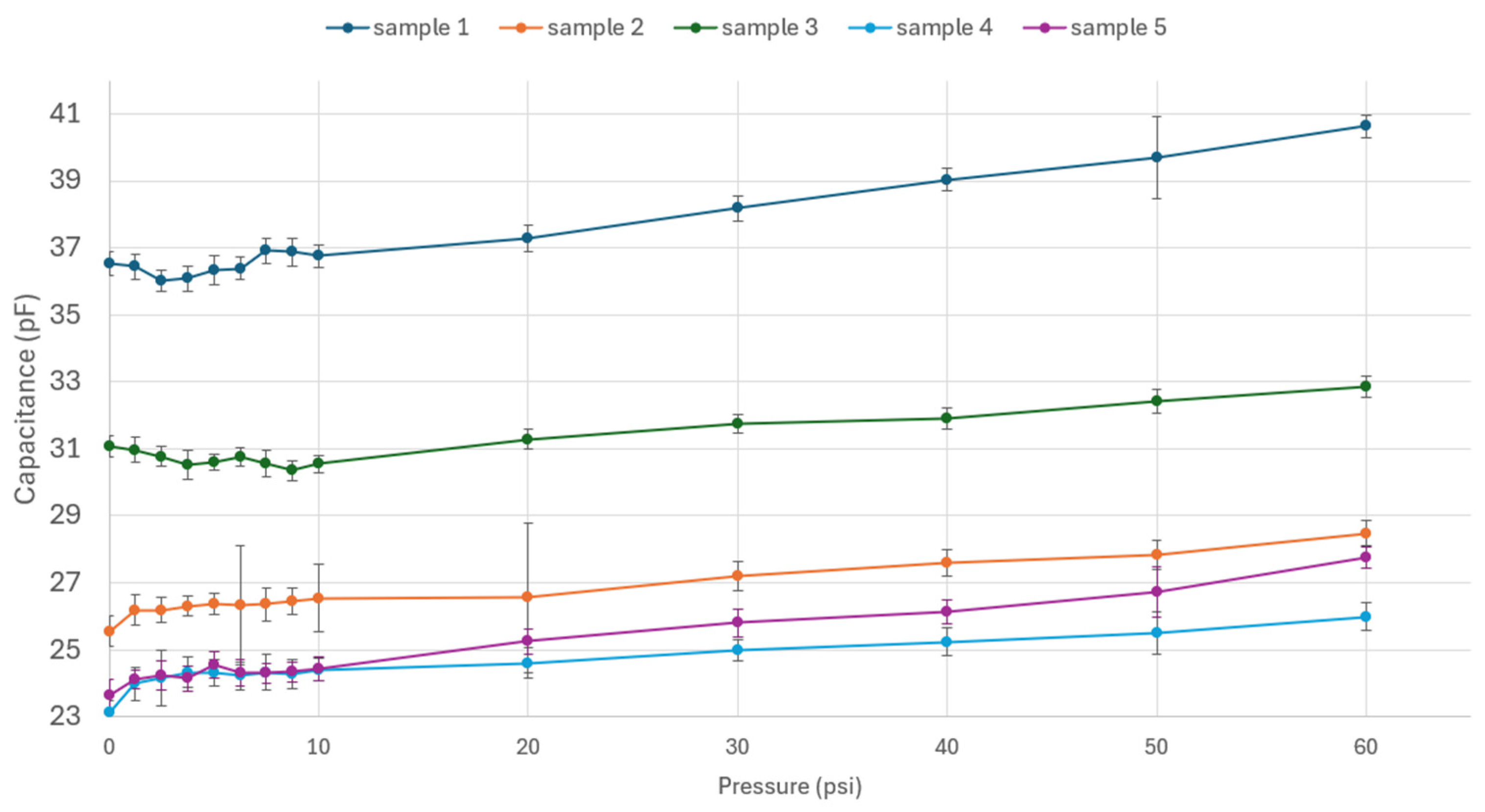 Sensors 24 05403 g016