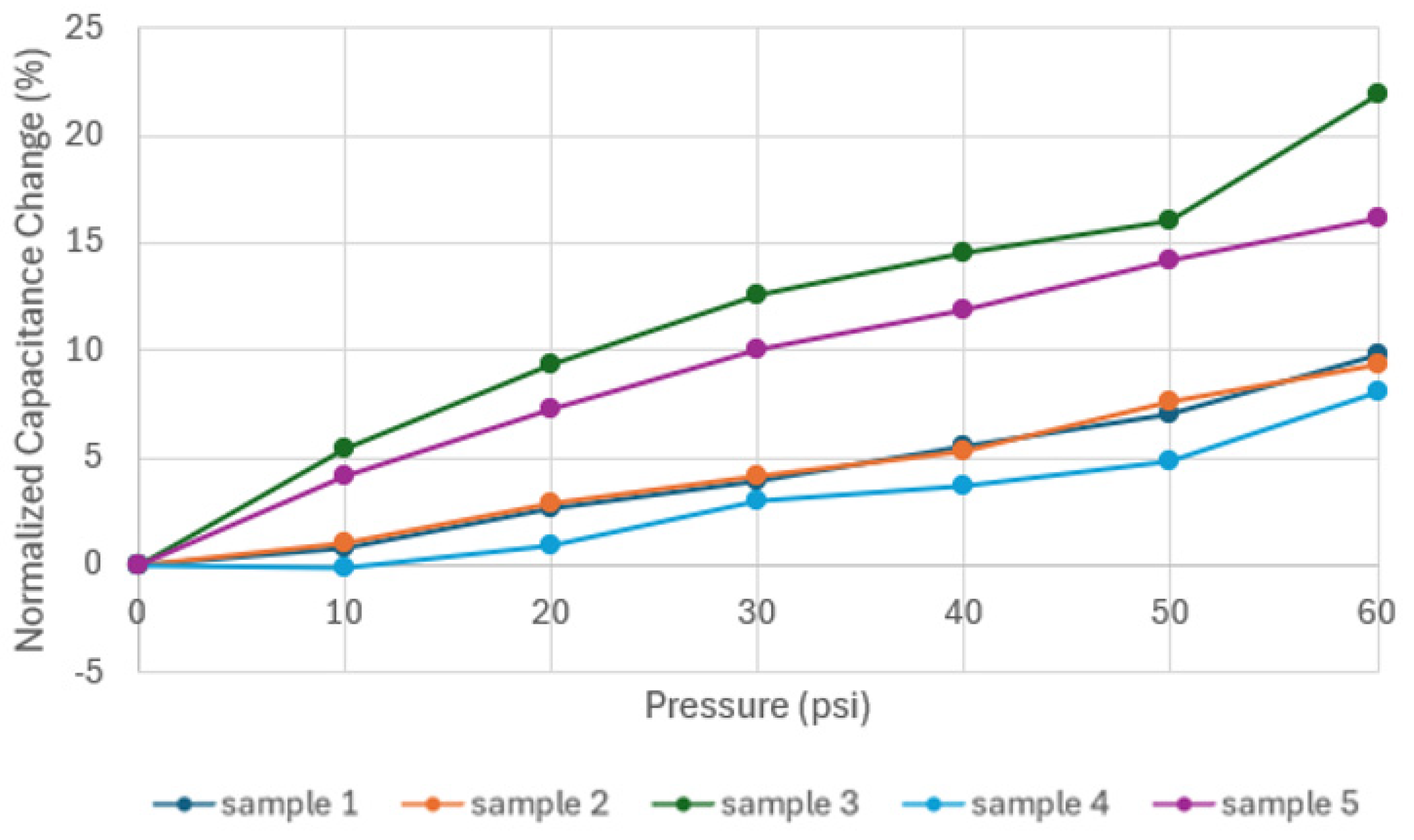 Sensors 24 05403 g017