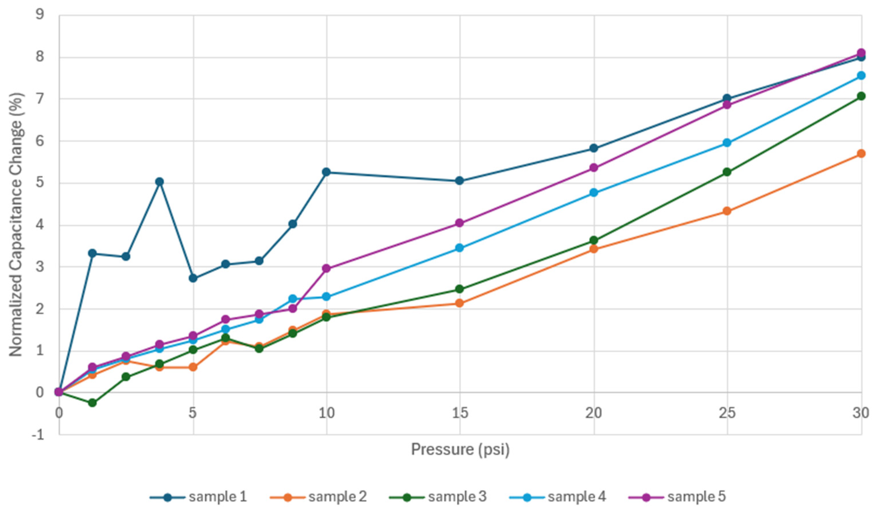 Sensors 24 05403 g019