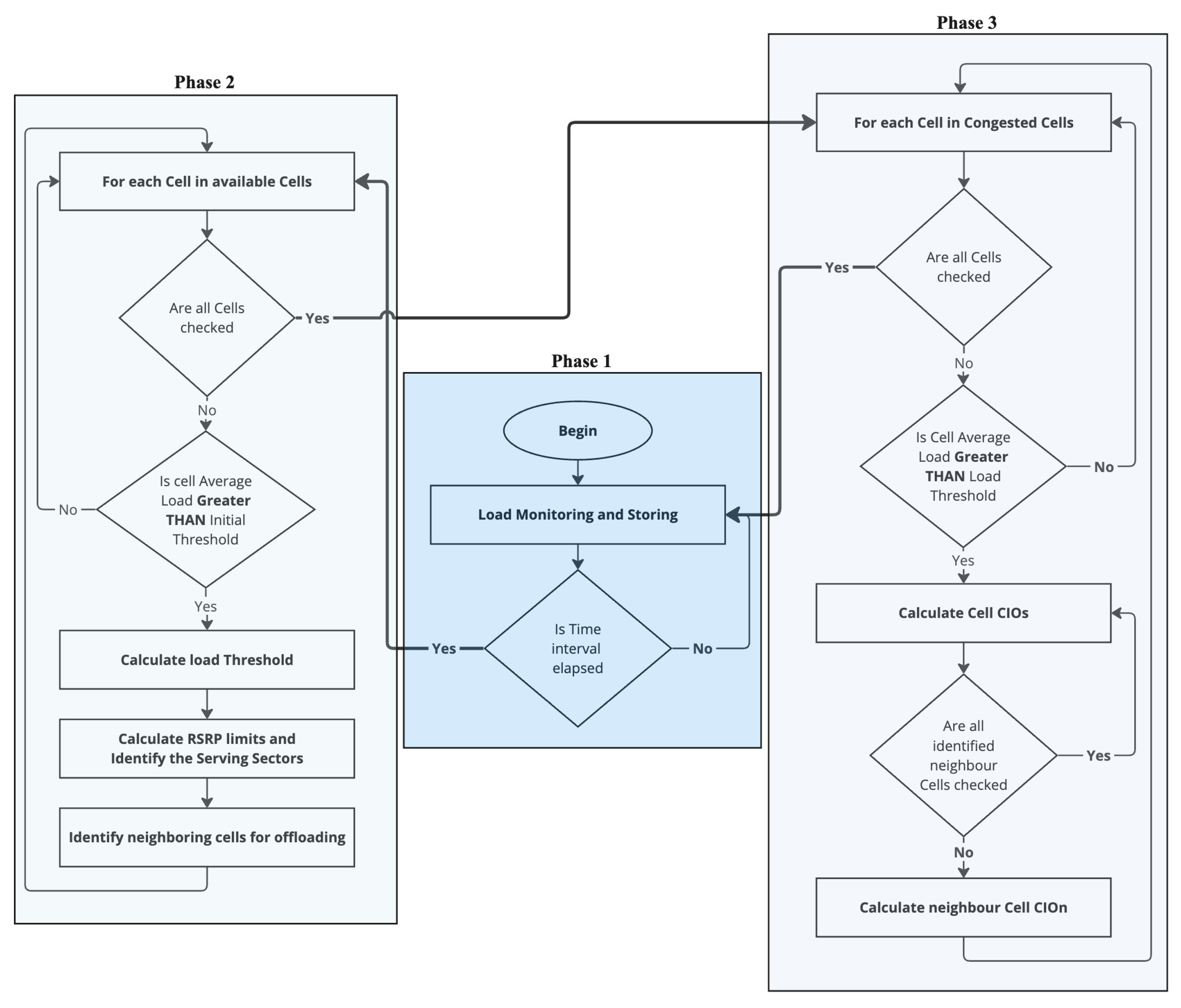 Sensors 24 05406 g002
