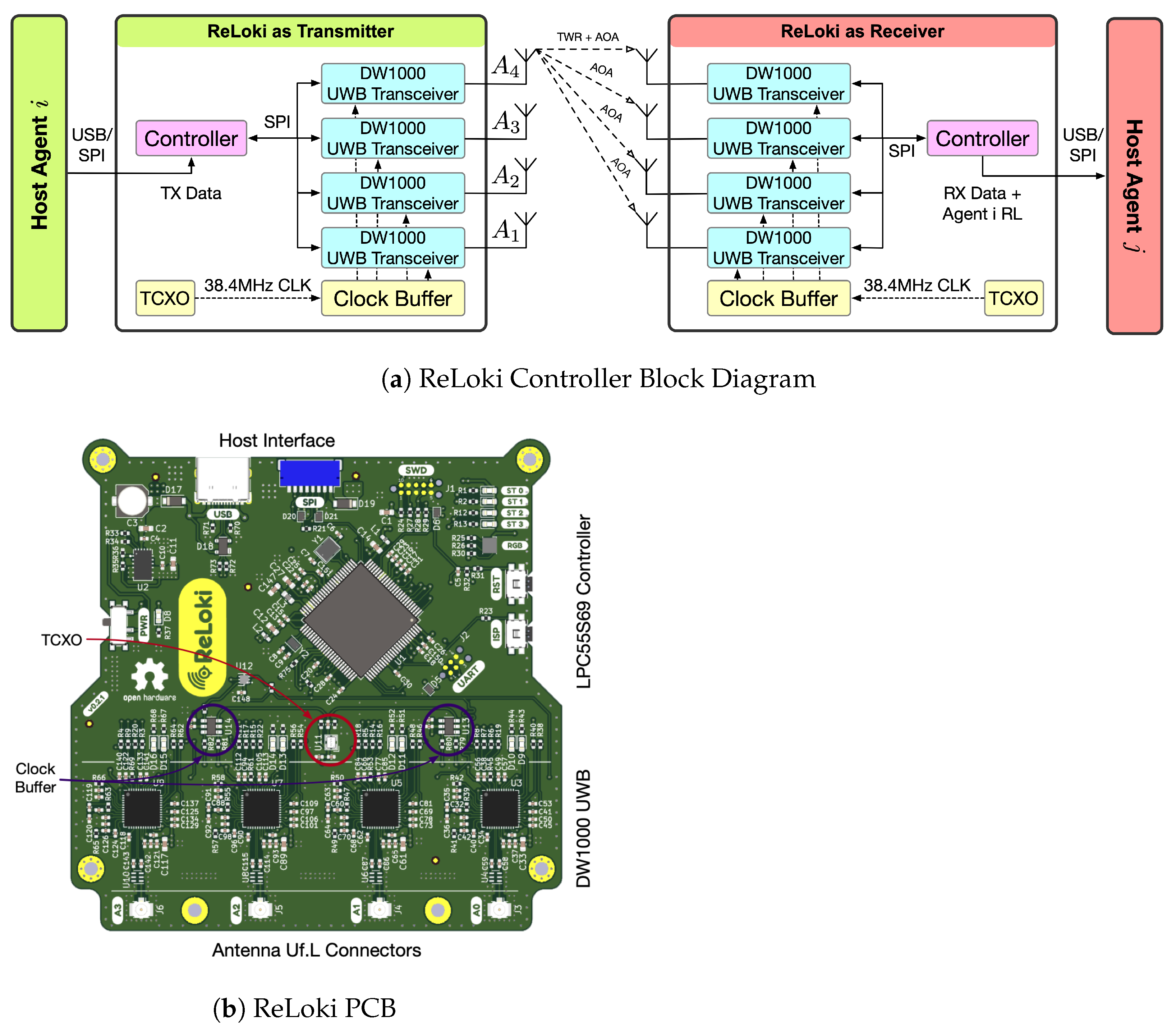 Sensors 24 05407 g007
