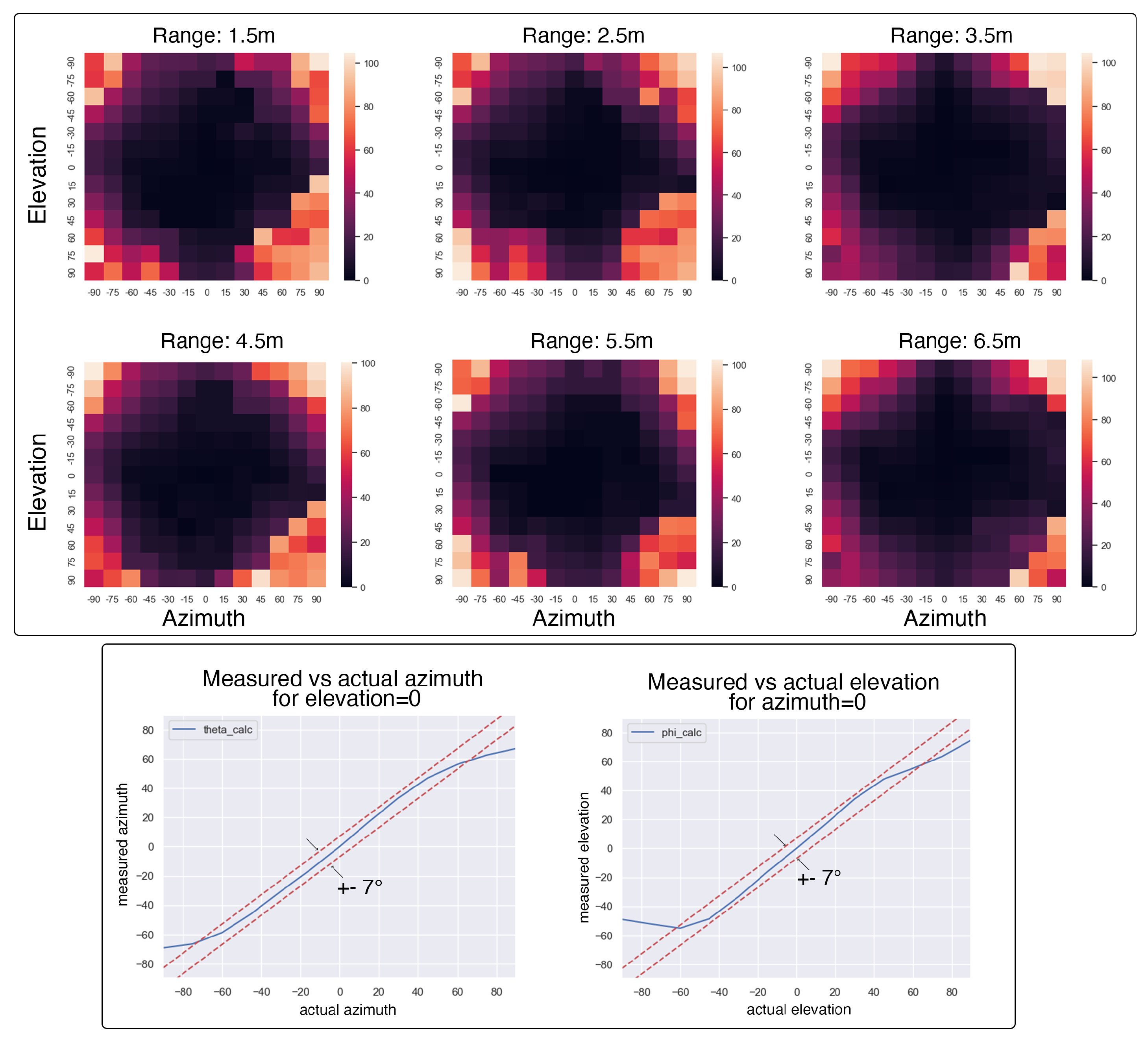 Sensors 24 05407 g010