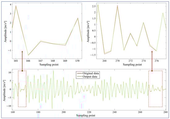 Sensors 24 05410 g0a1