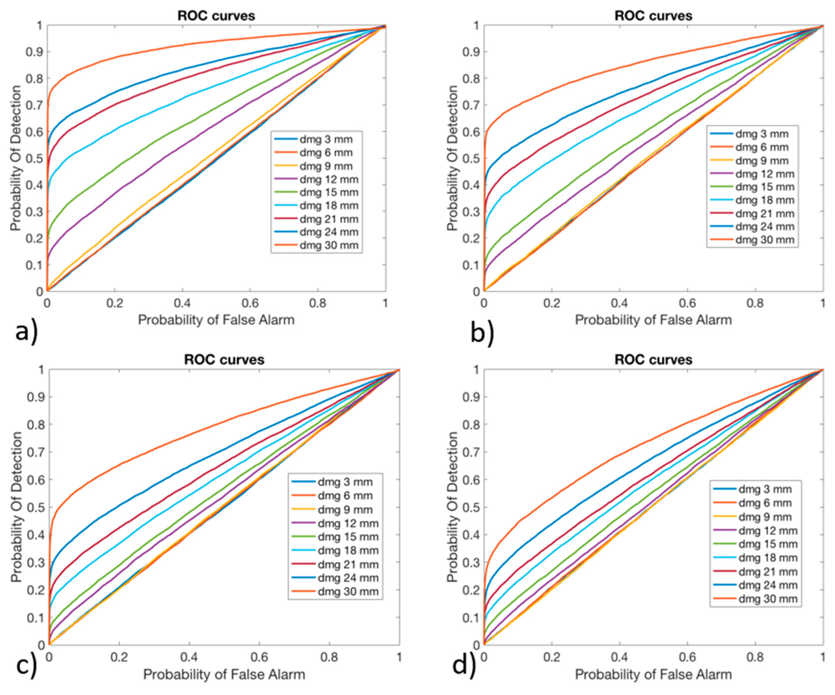 Sensors 24 05411 g011