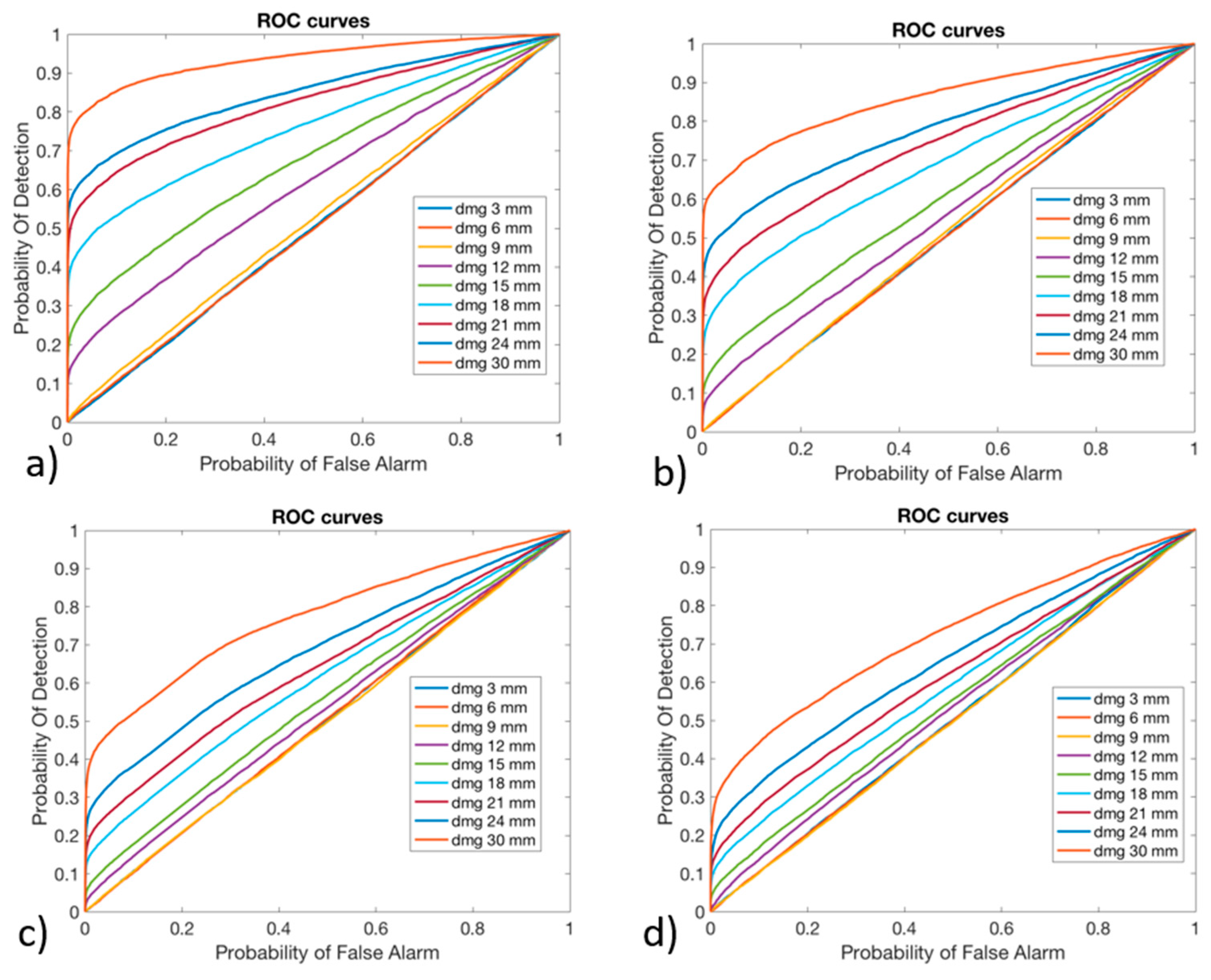 Sensors 24 05411 g012