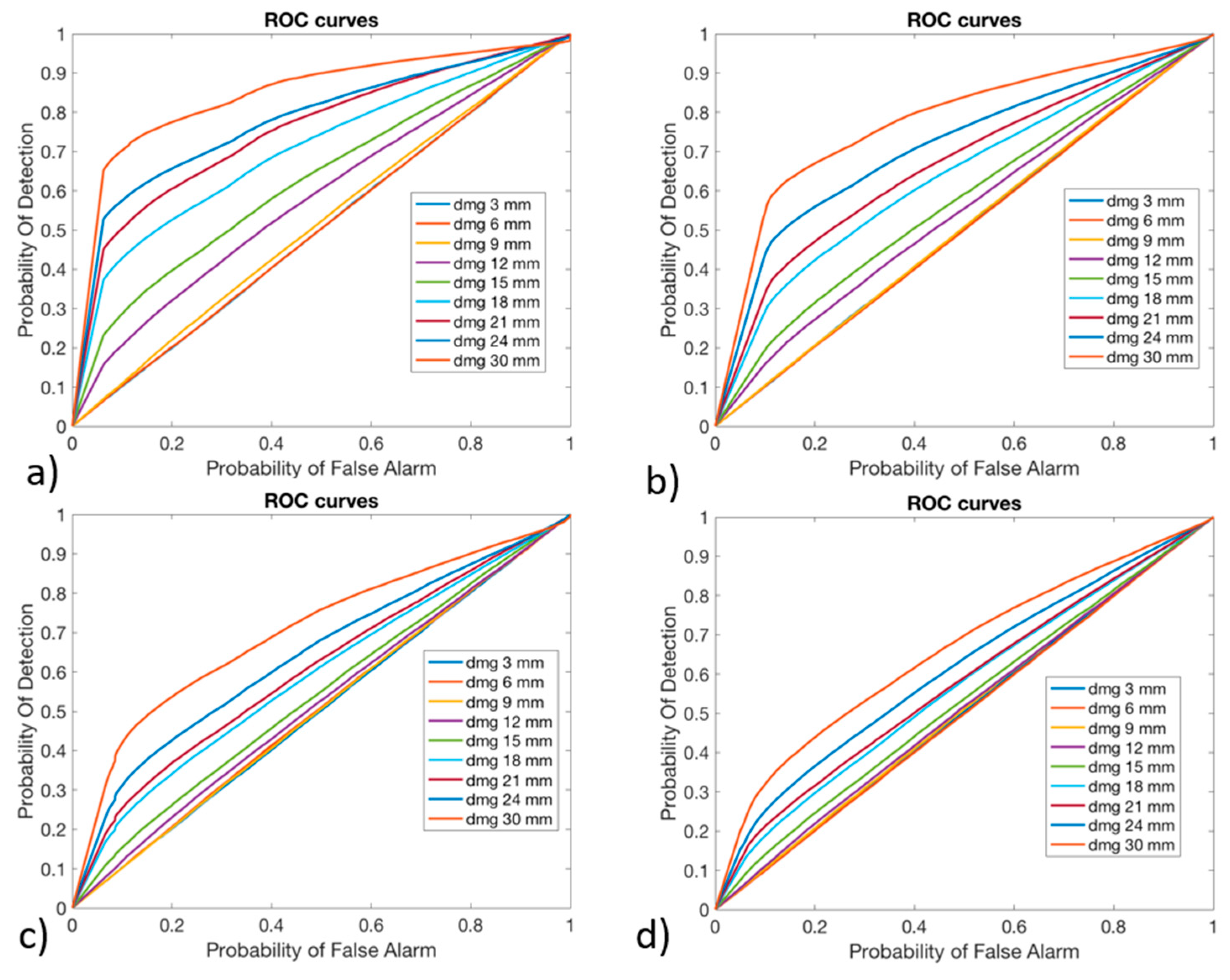 Sensors 24 05411 g013