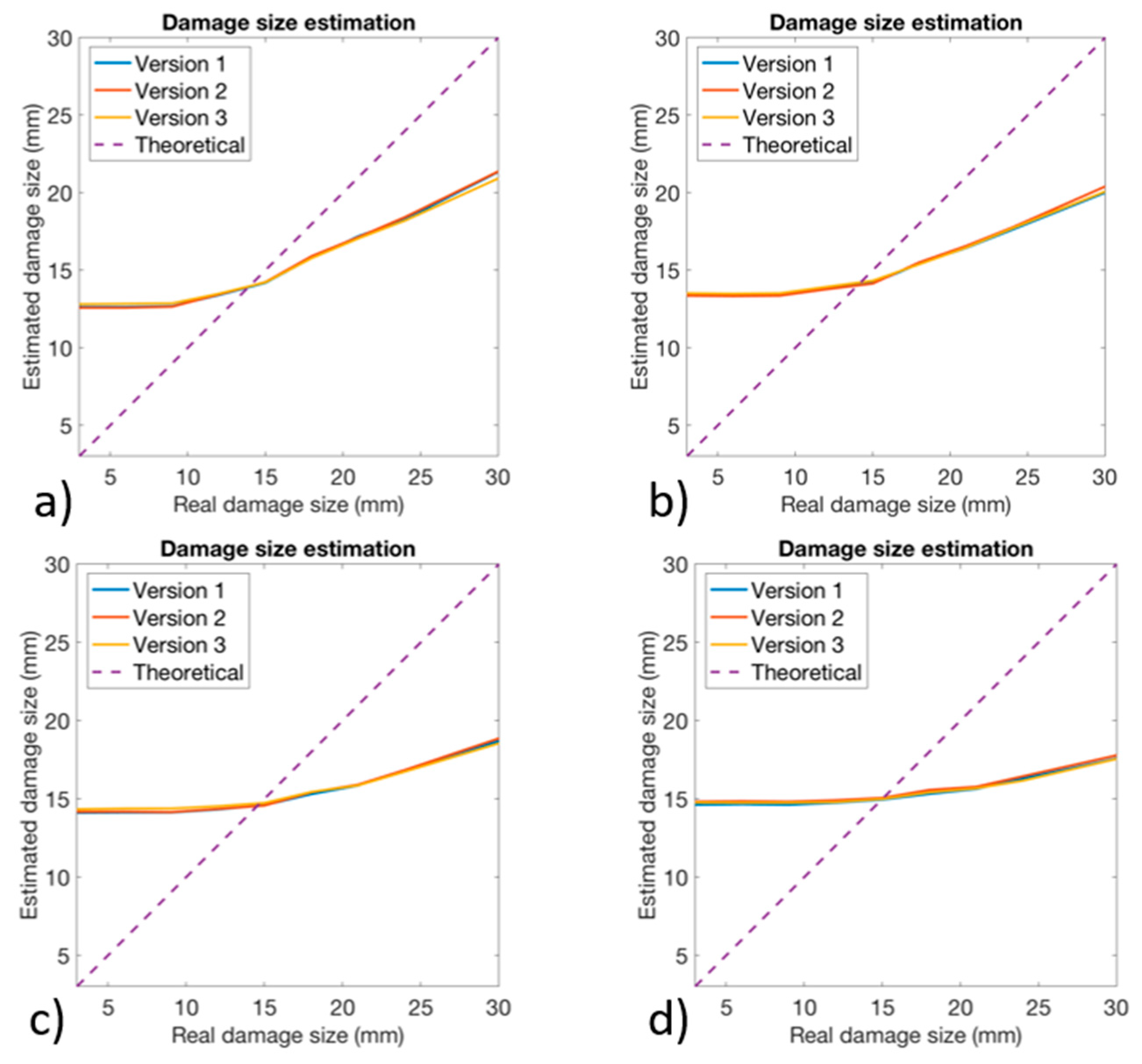 Sensors 24 05411 g014