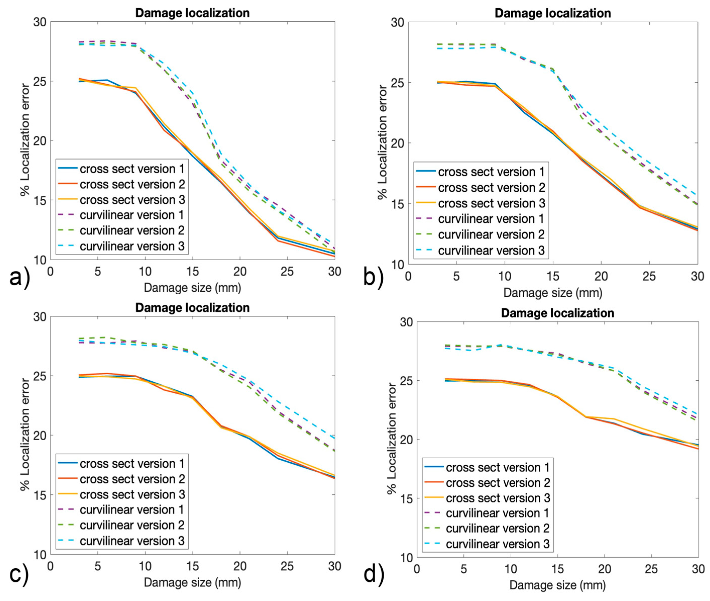 Sensors 24 05411 g015