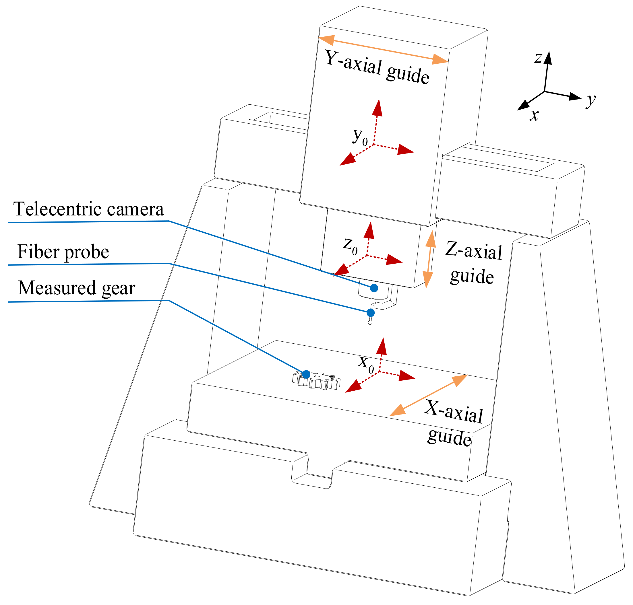 Sensors 24 05413 g002