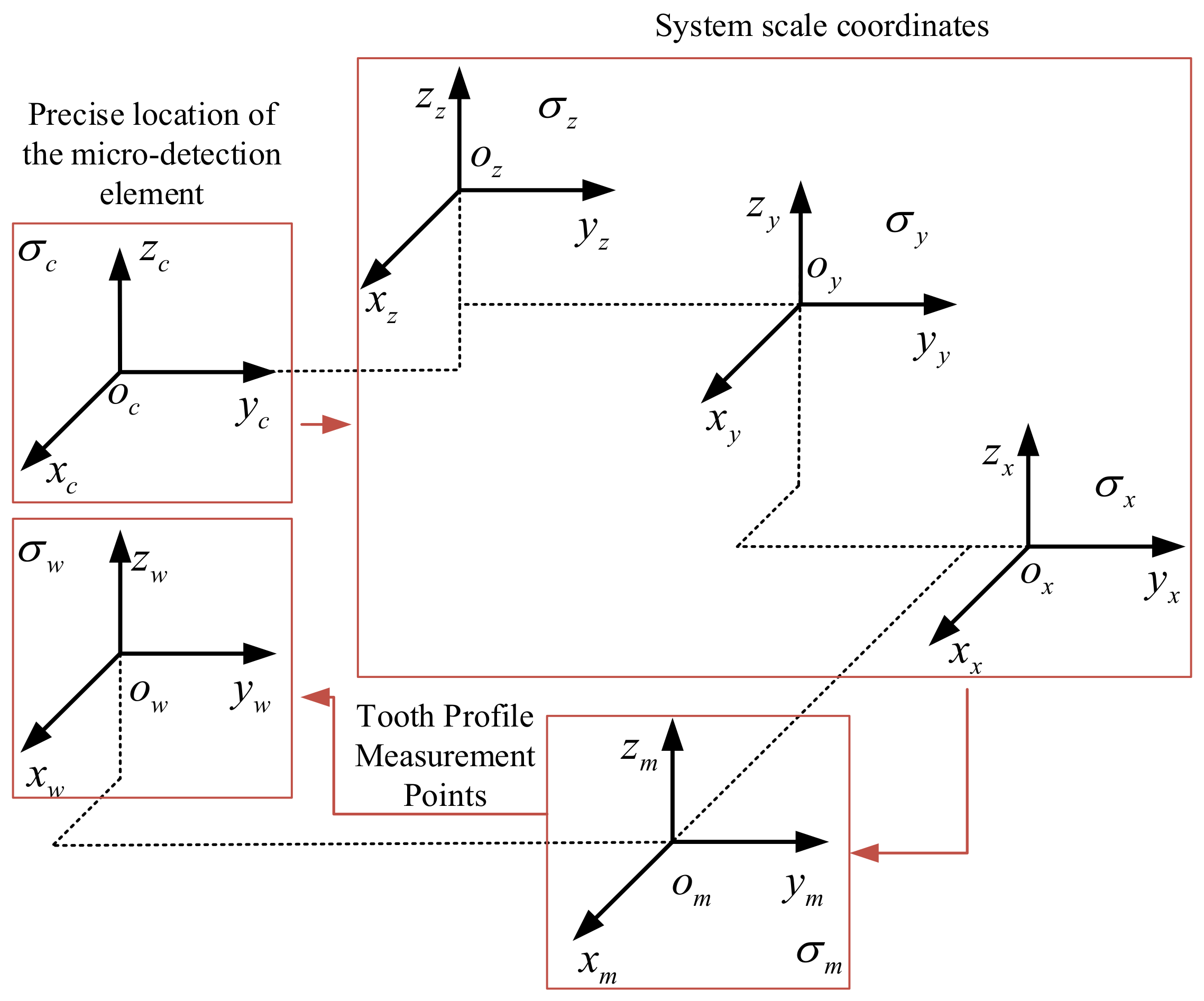 Sensors 24 05413 g003