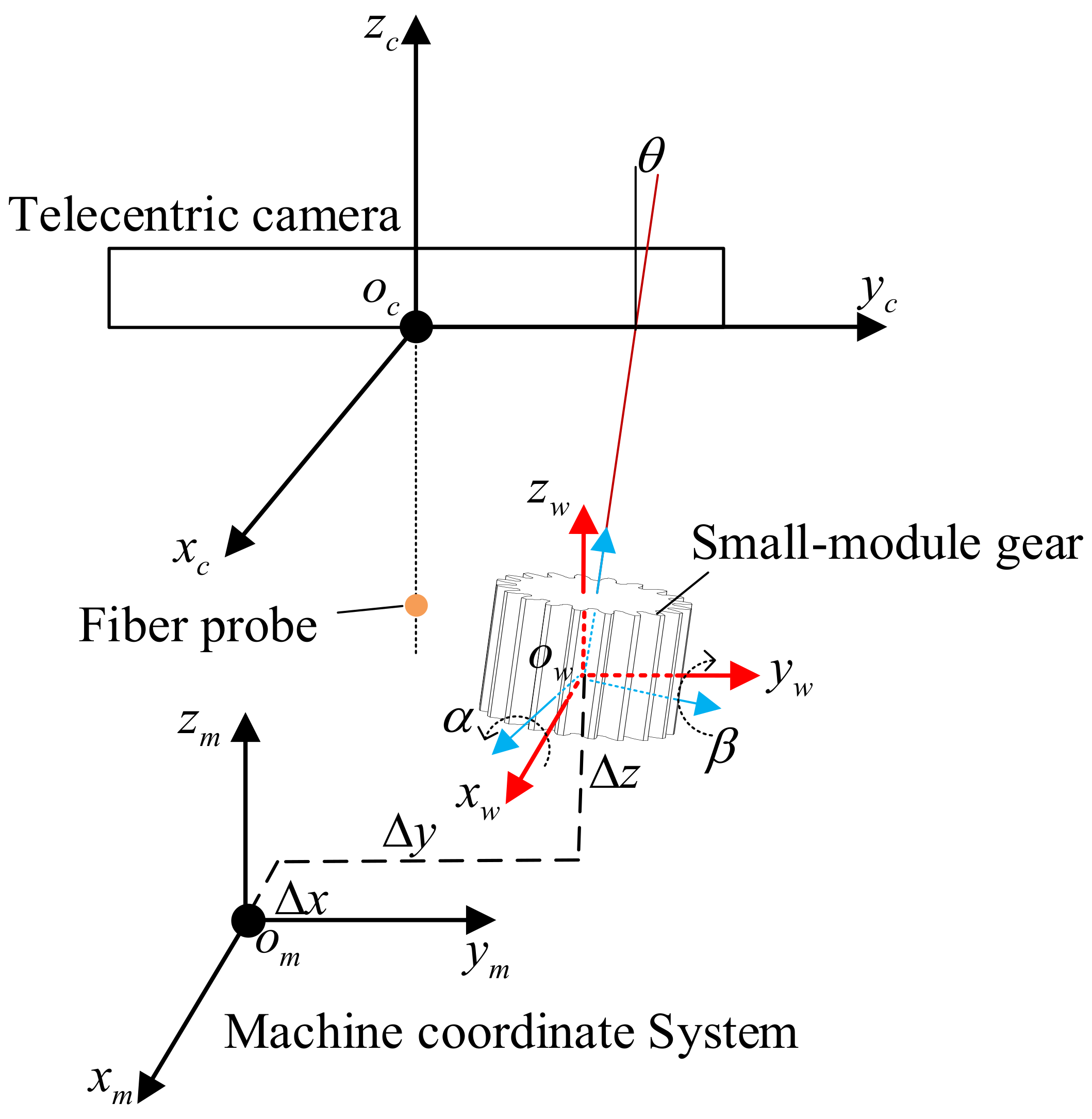 Sensors 24 05413 g004