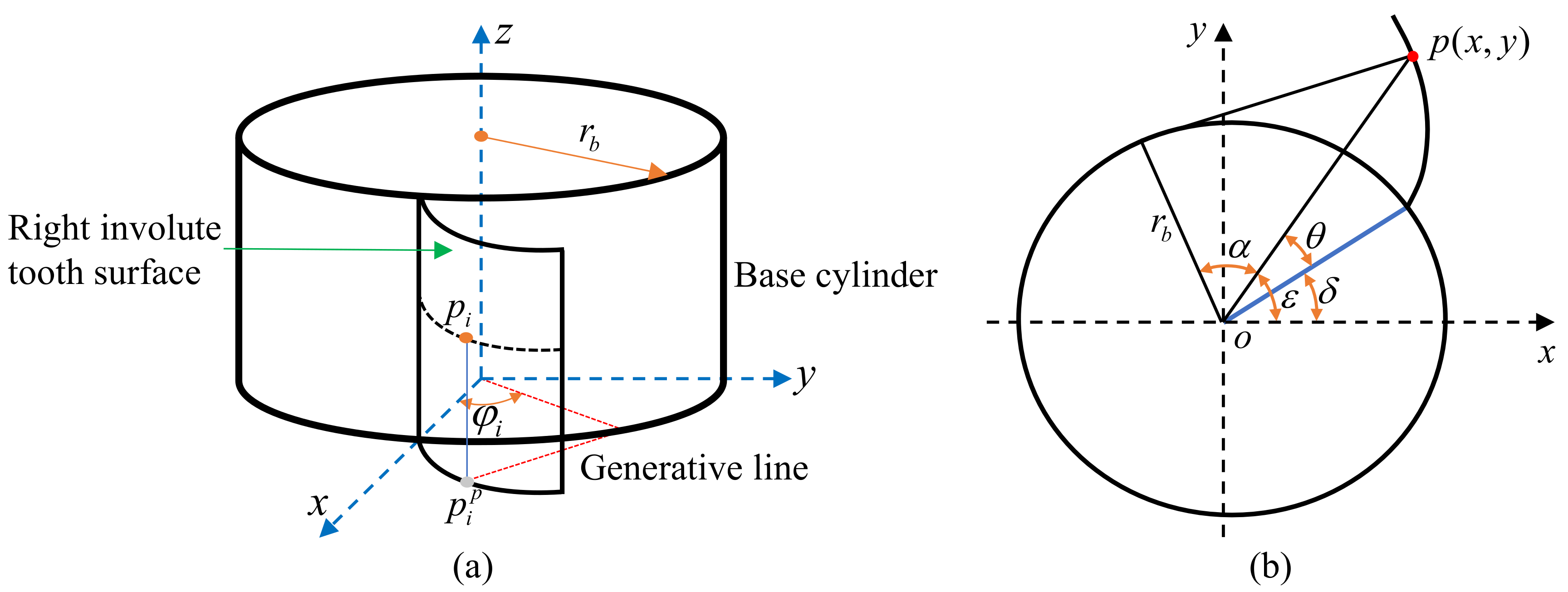 Sensors 24 05413 g007