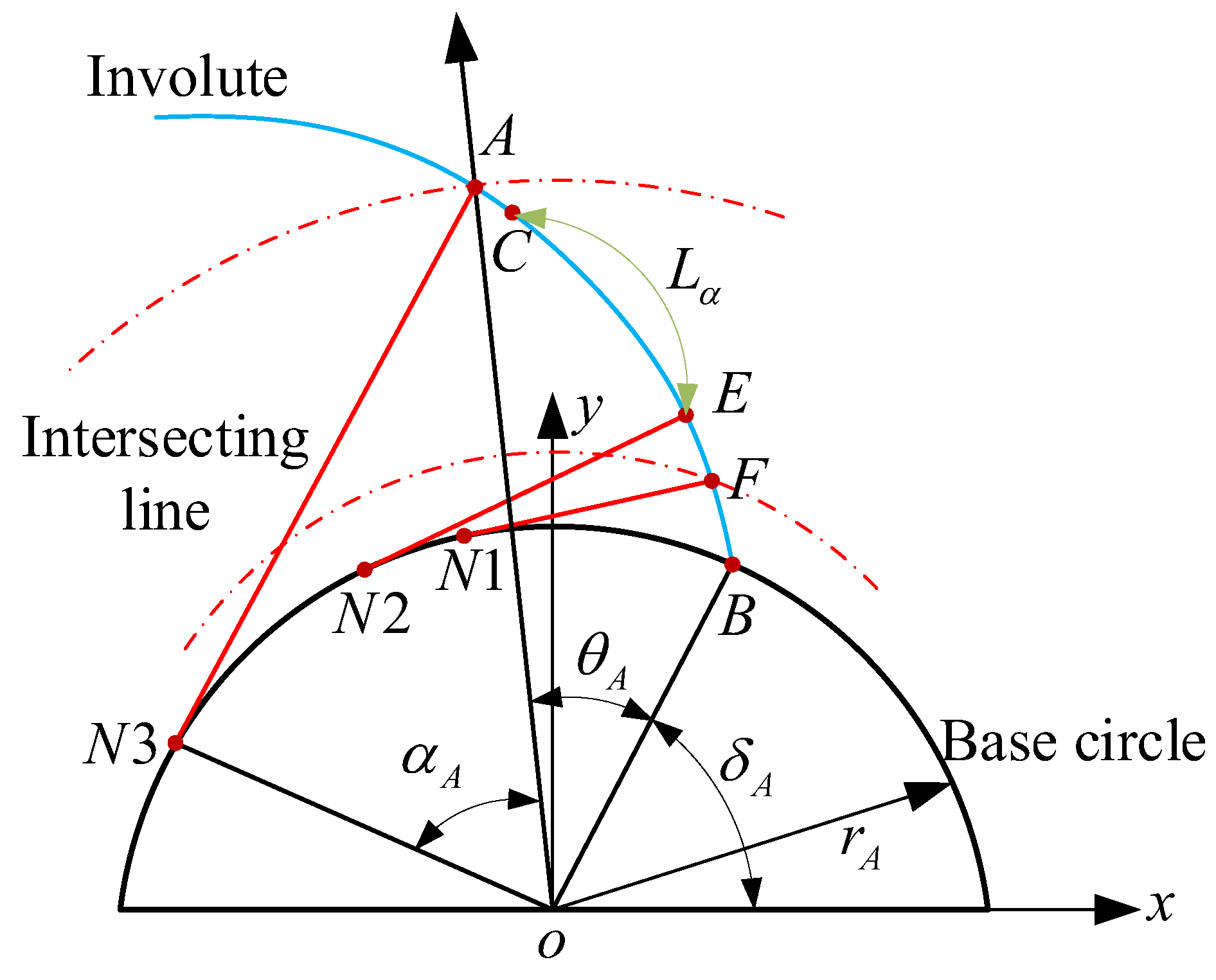 Sensors 24 05413 g008