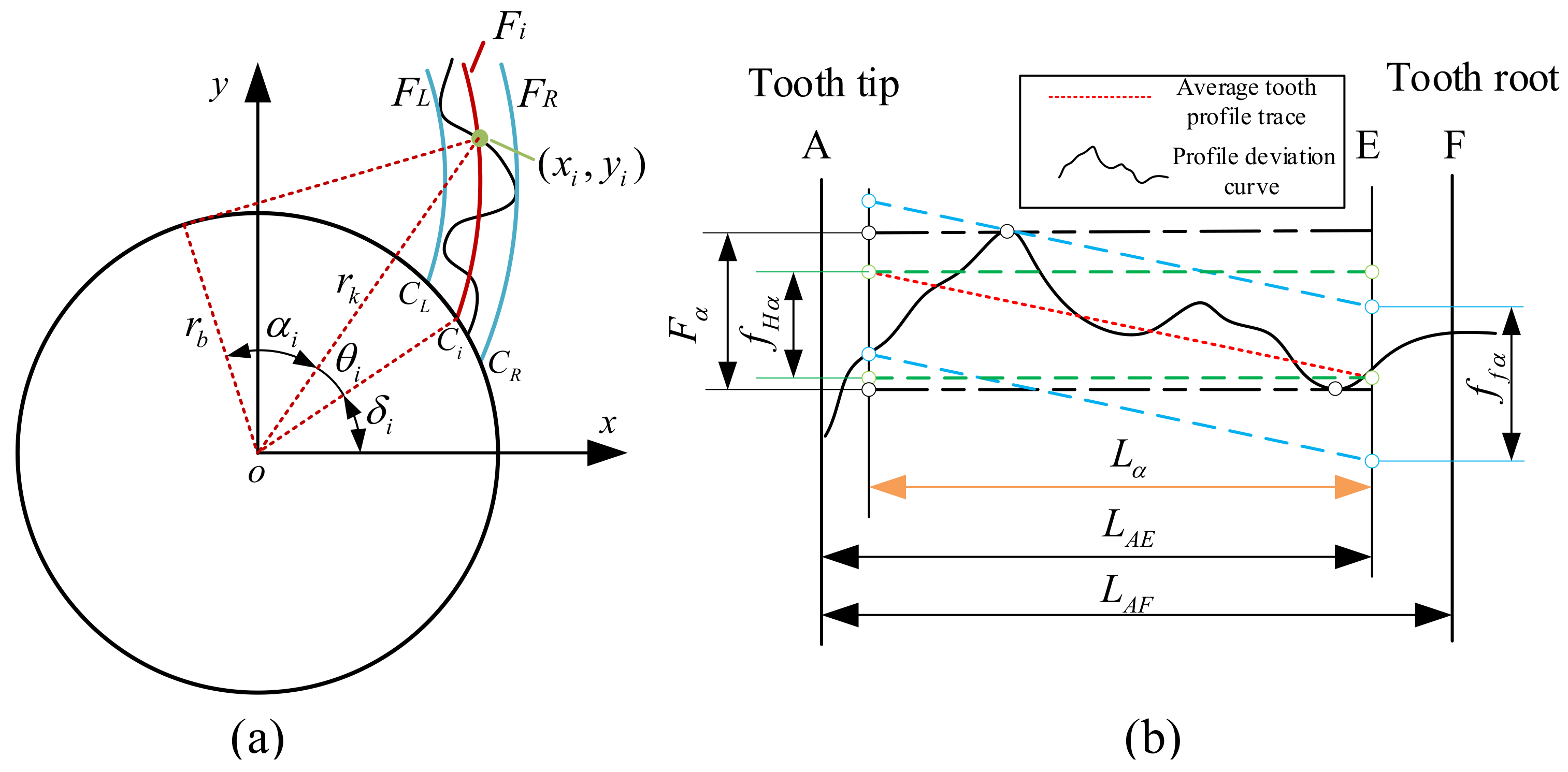 Sensors 24 05413 g009