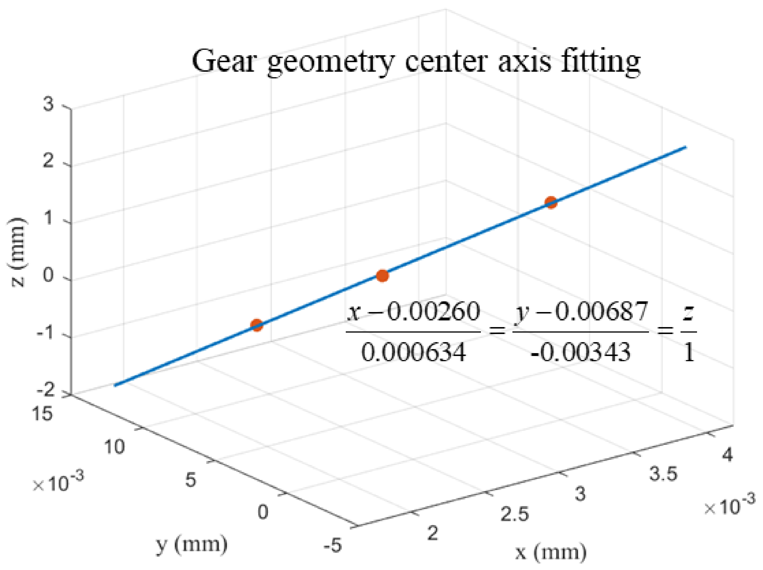 Sensors 24 05413 g013