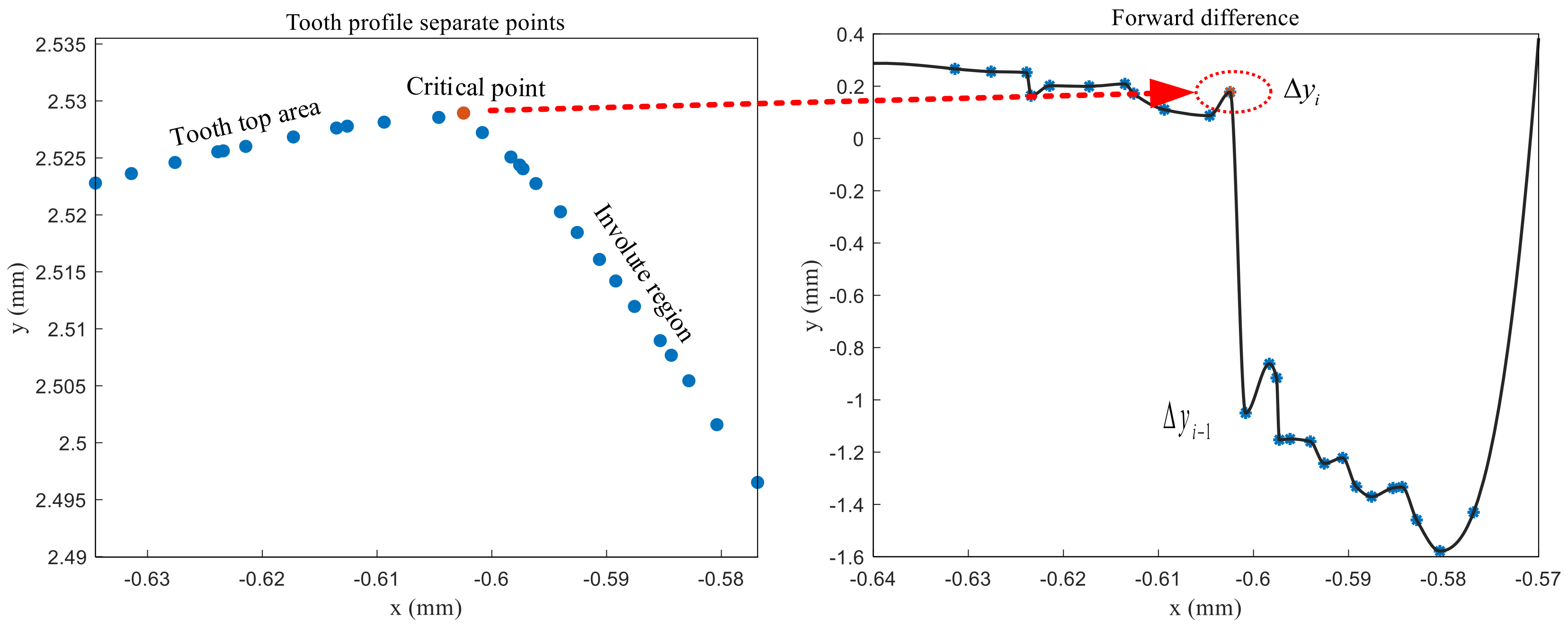 Sensors 24 05413 g016