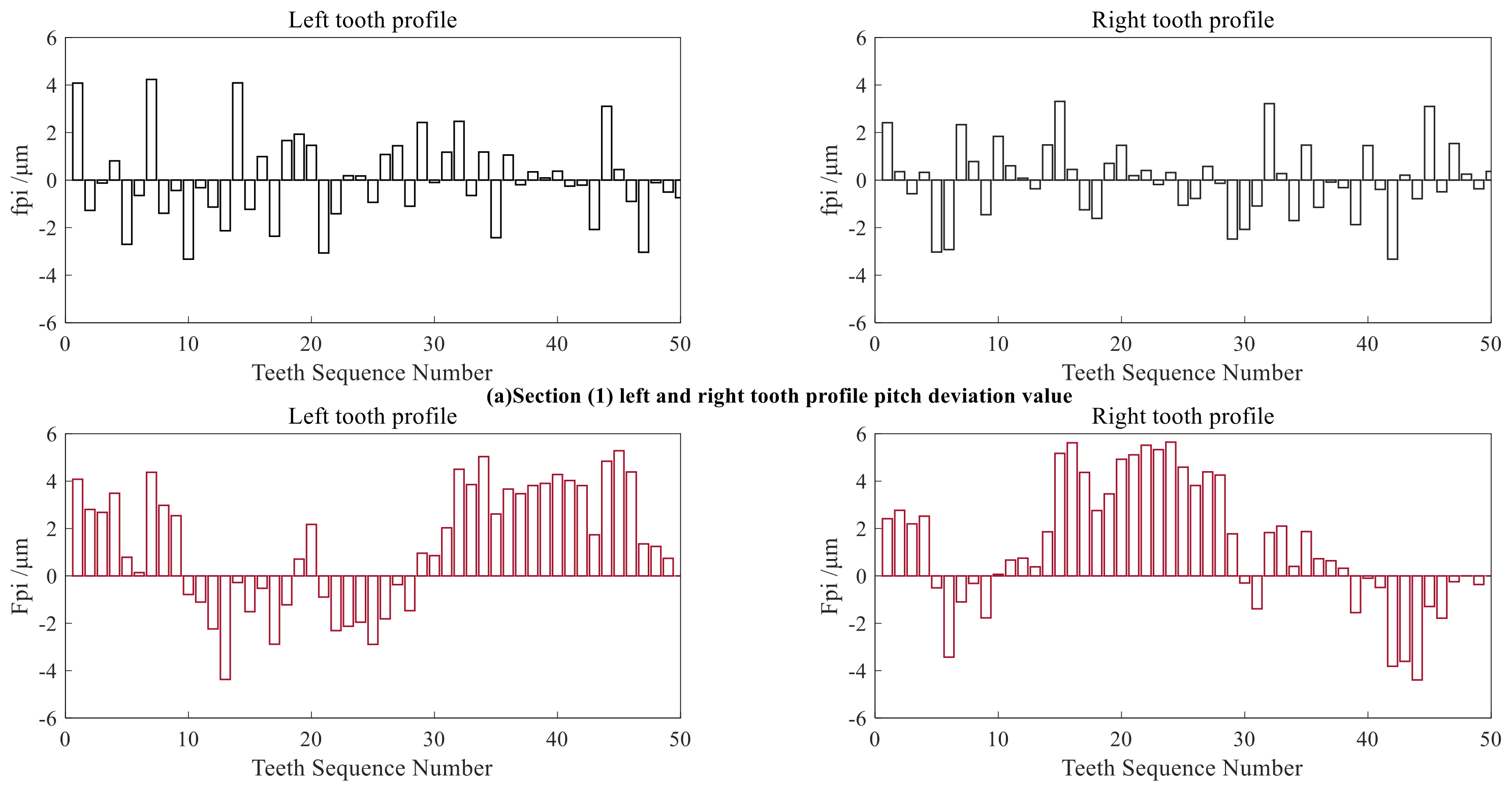 Sensors 24 05413 g023a