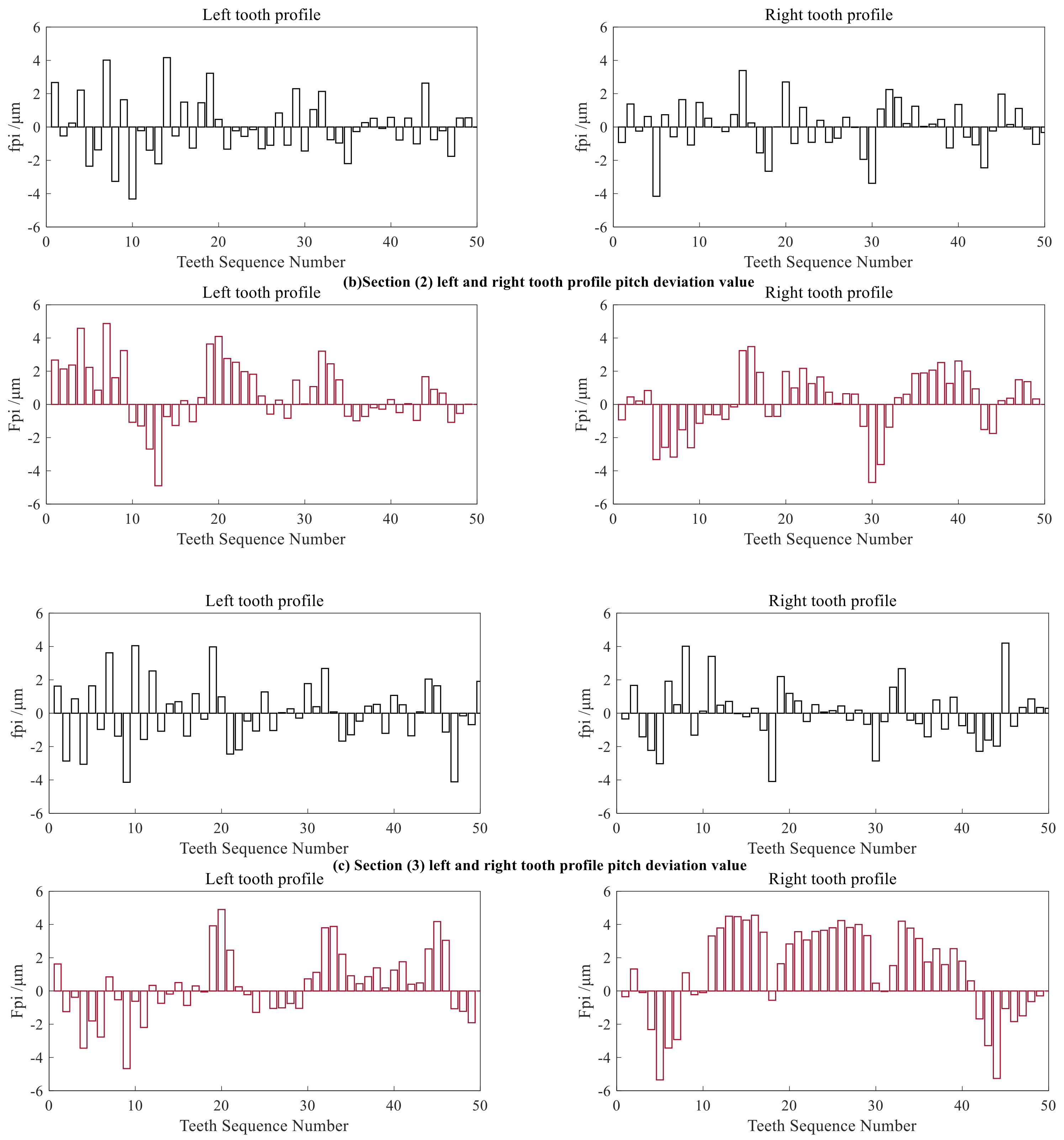 Sensors 24 05413 g023b