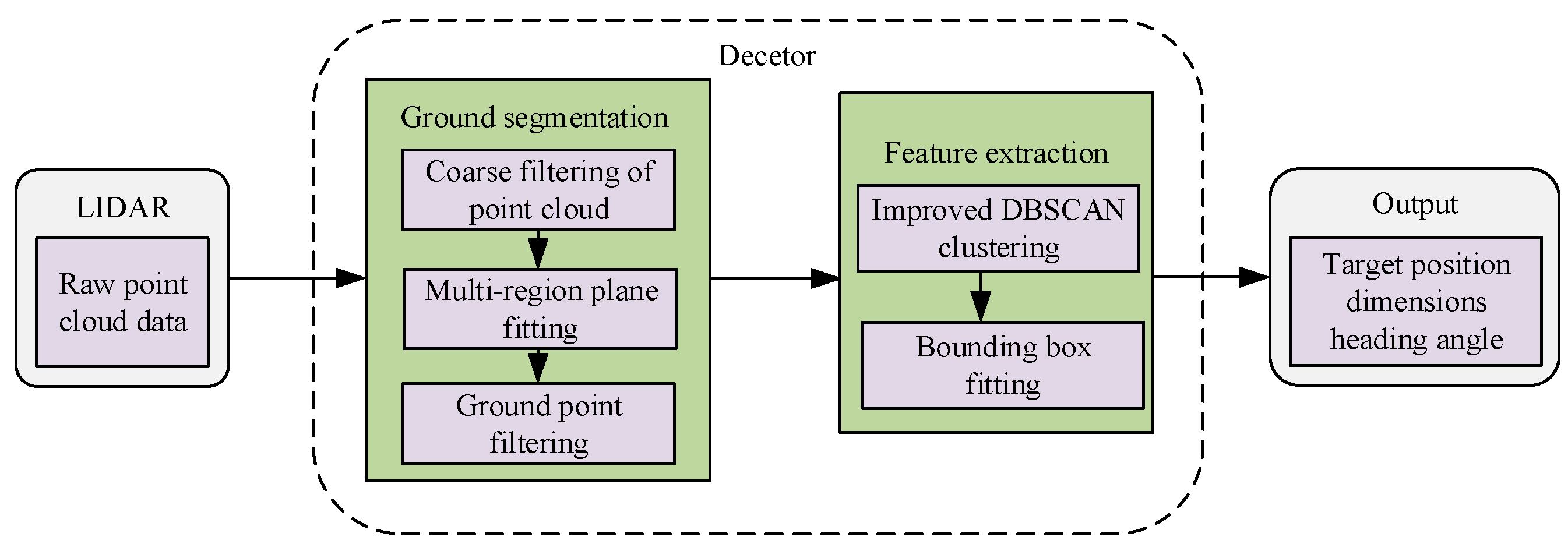 Sensors 24 05423 g001
