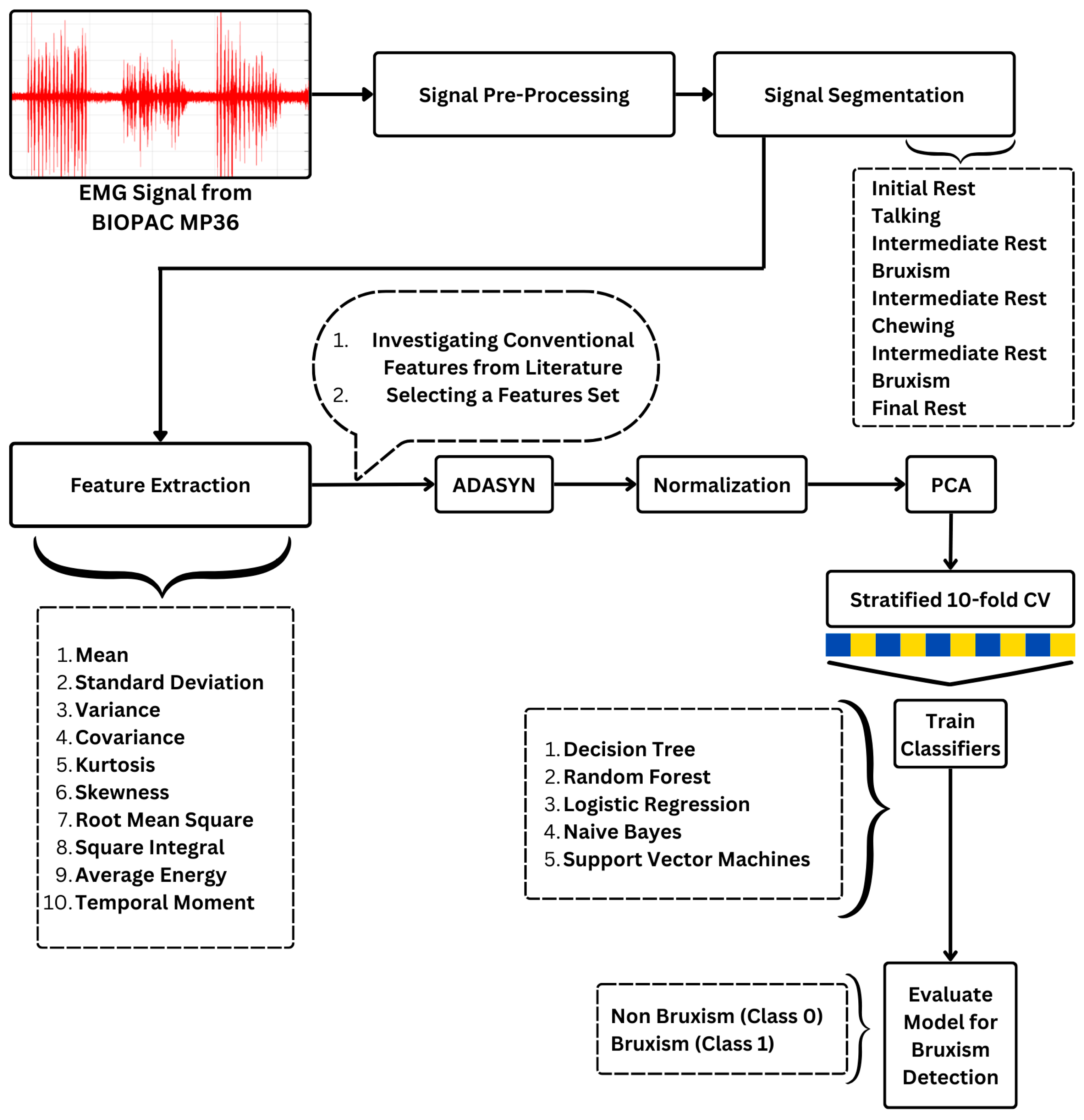 Sensors 24 05426 g005