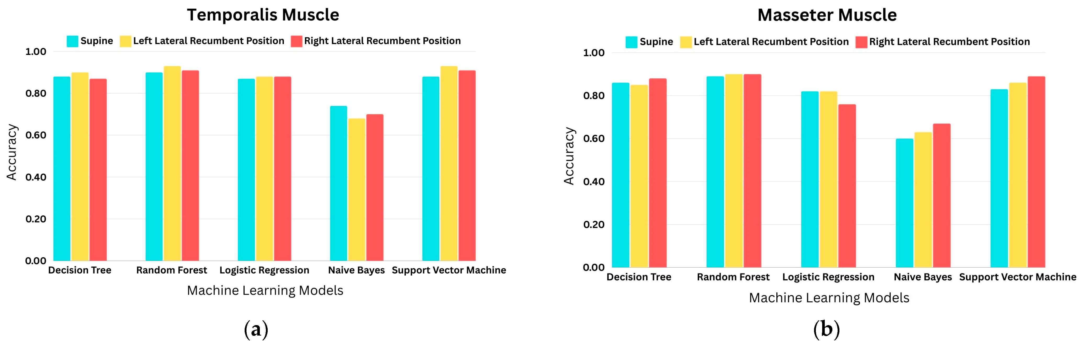 Sensors 24 05426 g013