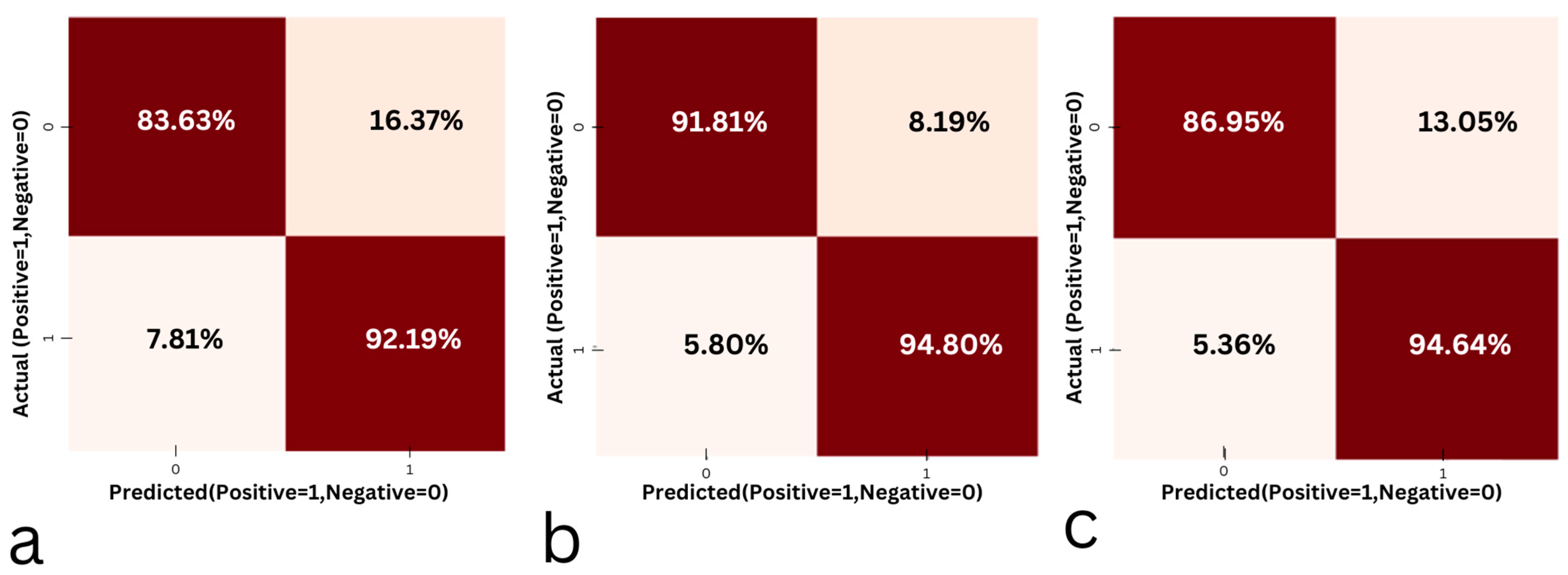 Sensors 24 05426 g014