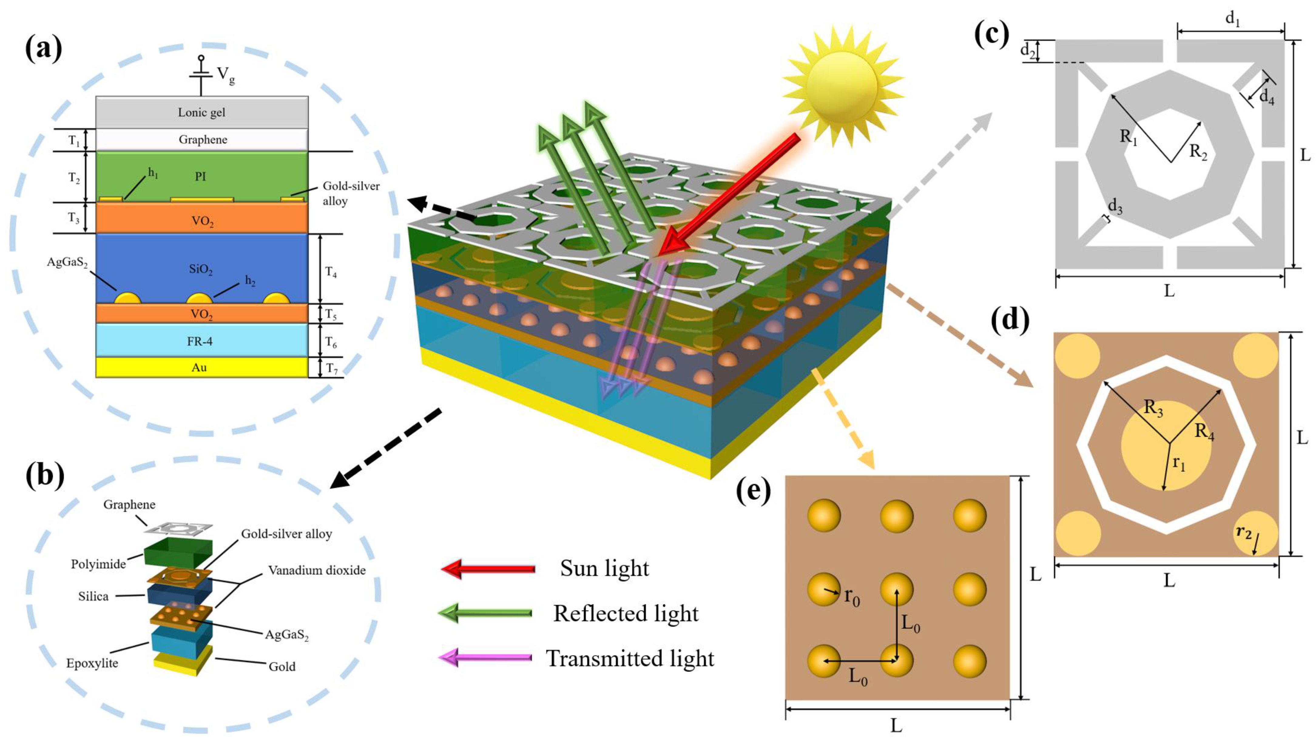 Sensors 24 05430 g001