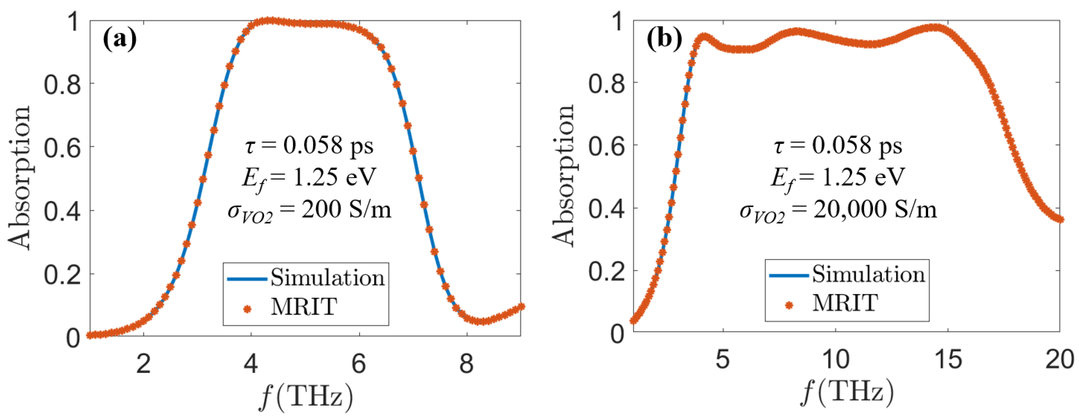 Sensors 24 05430 g003