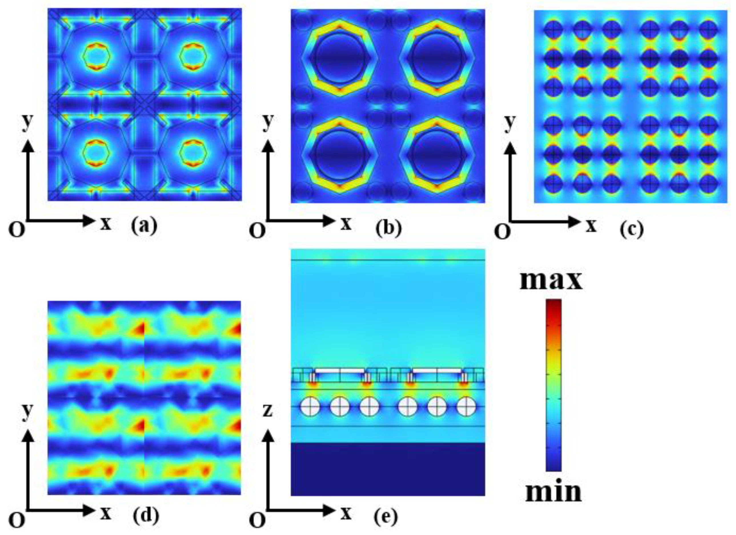 Sensors 24 05430 g005