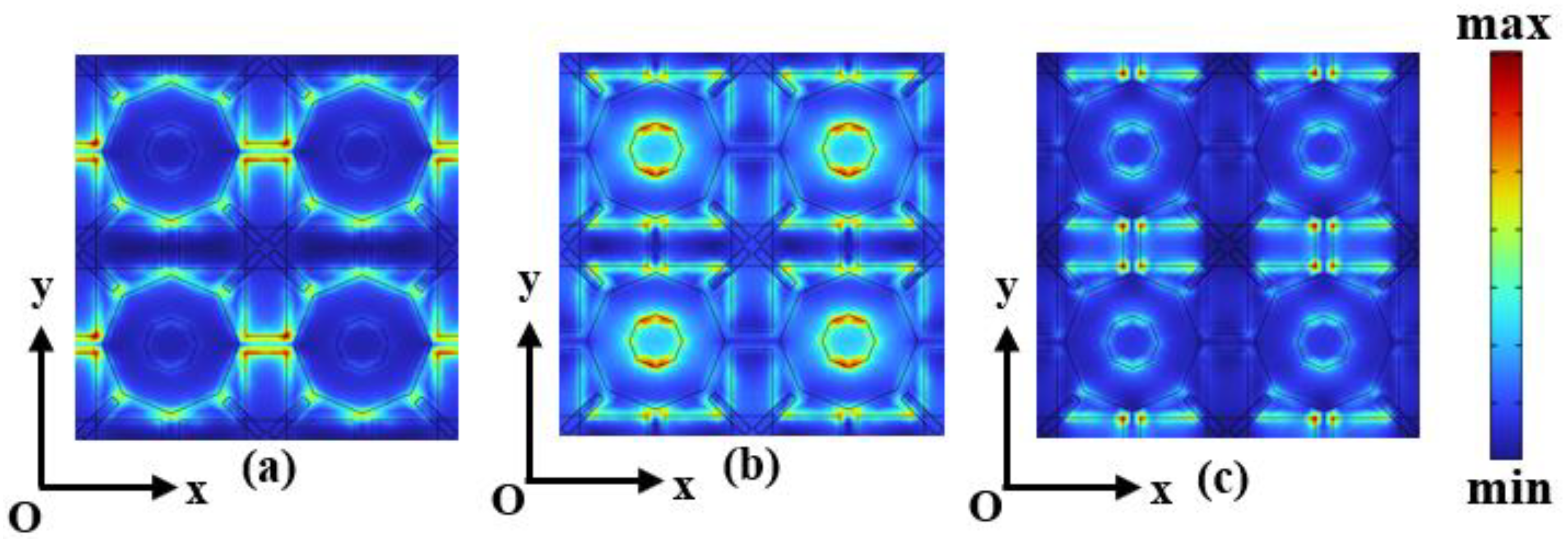 Sensors 24 05430 g006