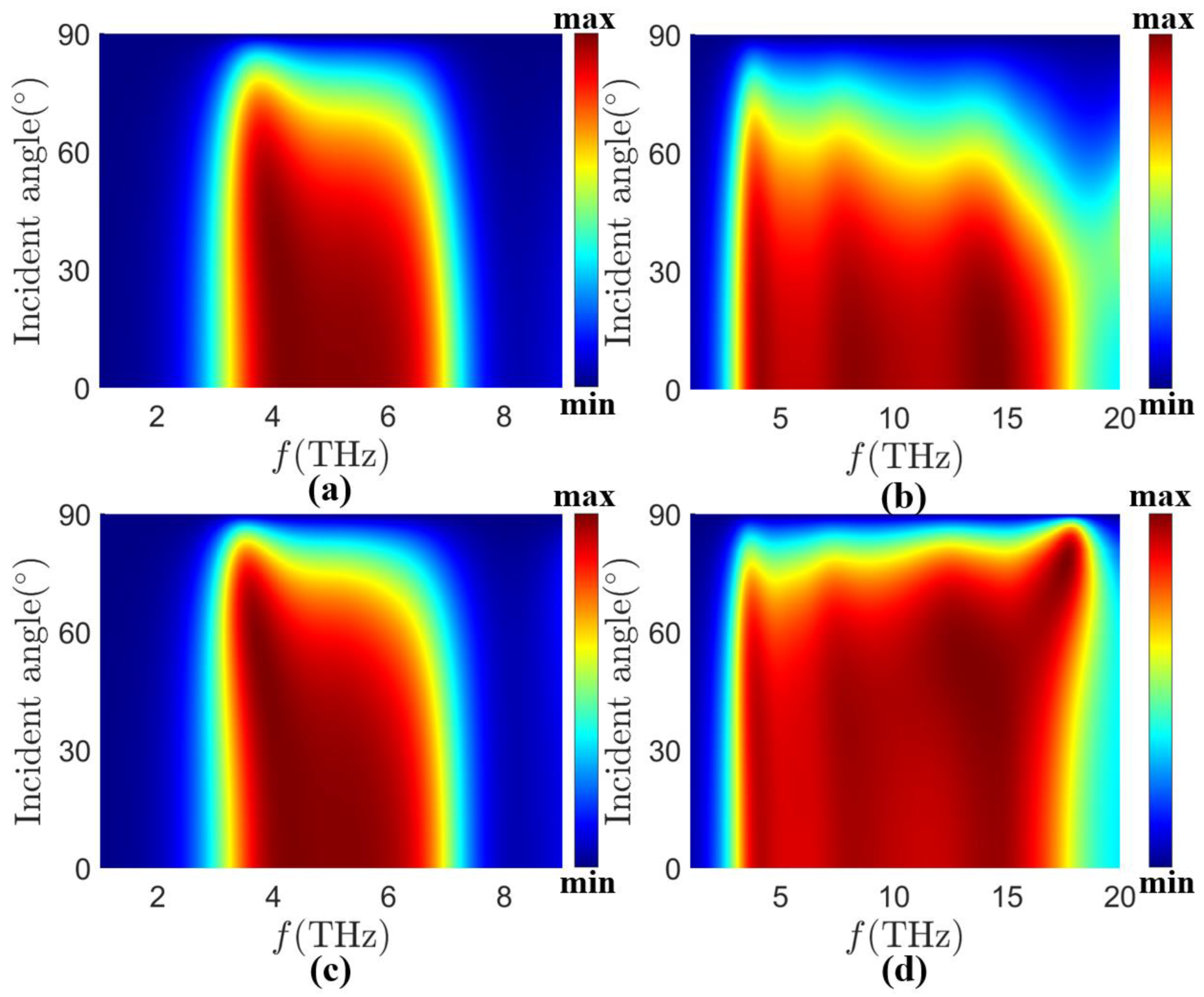 Sensors 24 05430 g011