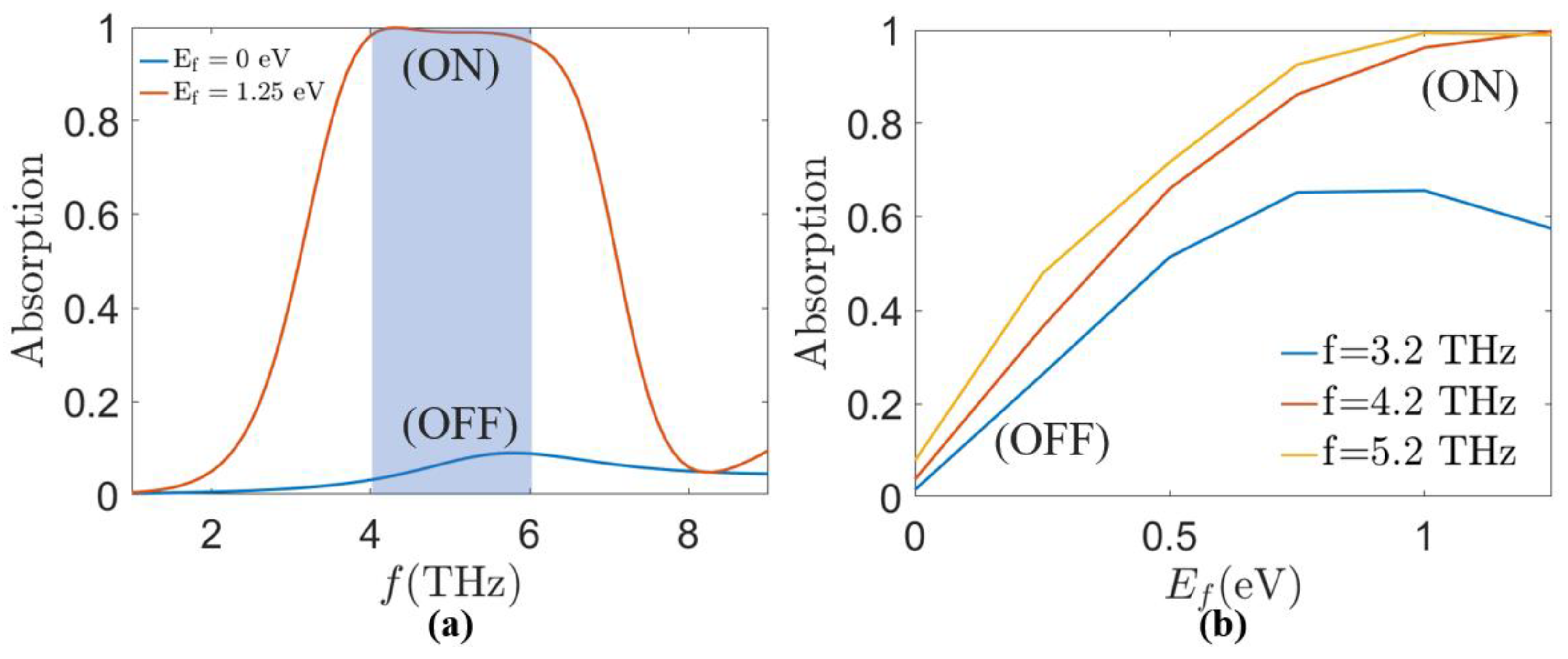 Sensors 24 05430 g012