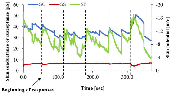 Sensors 24 05434 g0a1