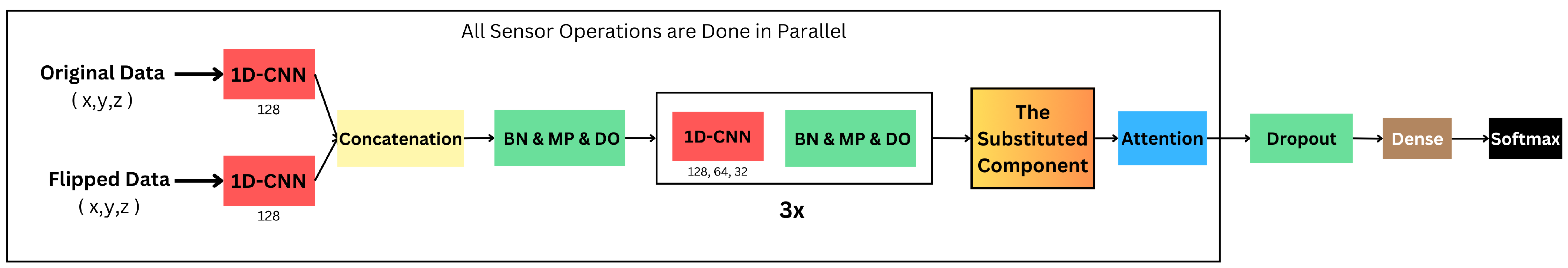 Sensors 24 05436 g001