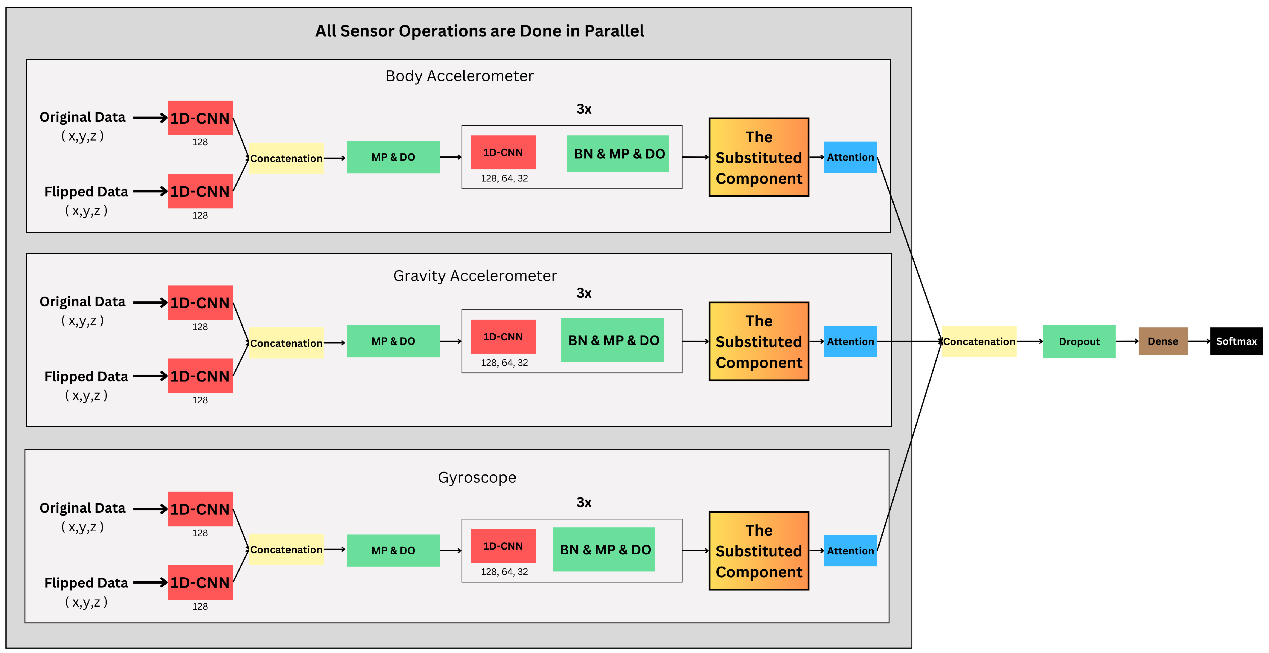 Sensors 24 05436 g002