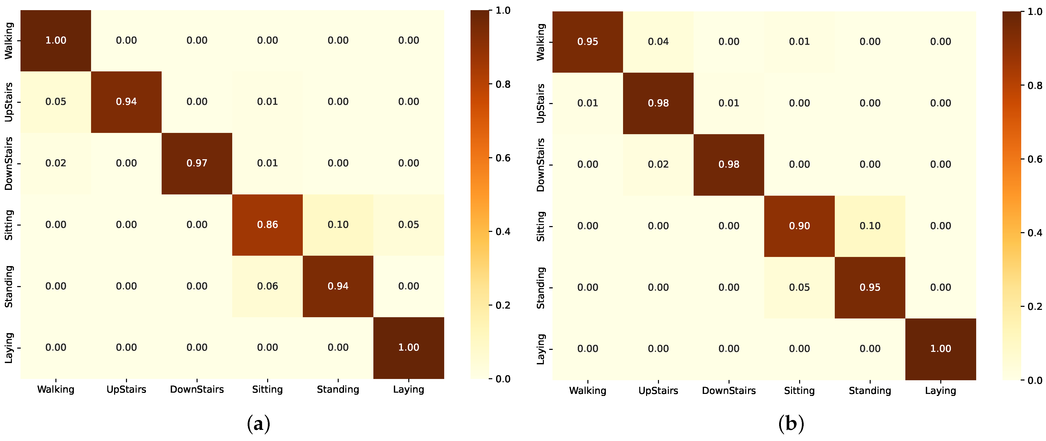 Sensors 24 05436 g004