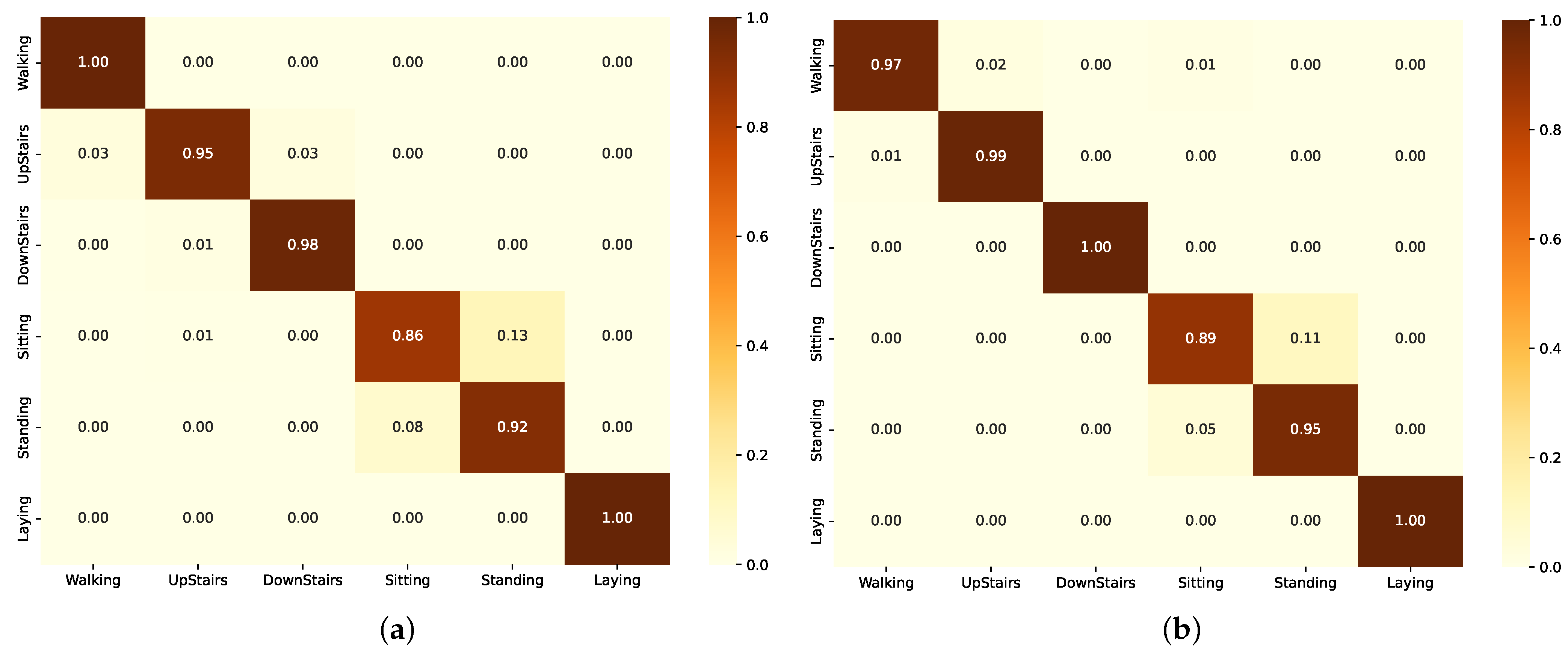 Sensors 24 05436 g005