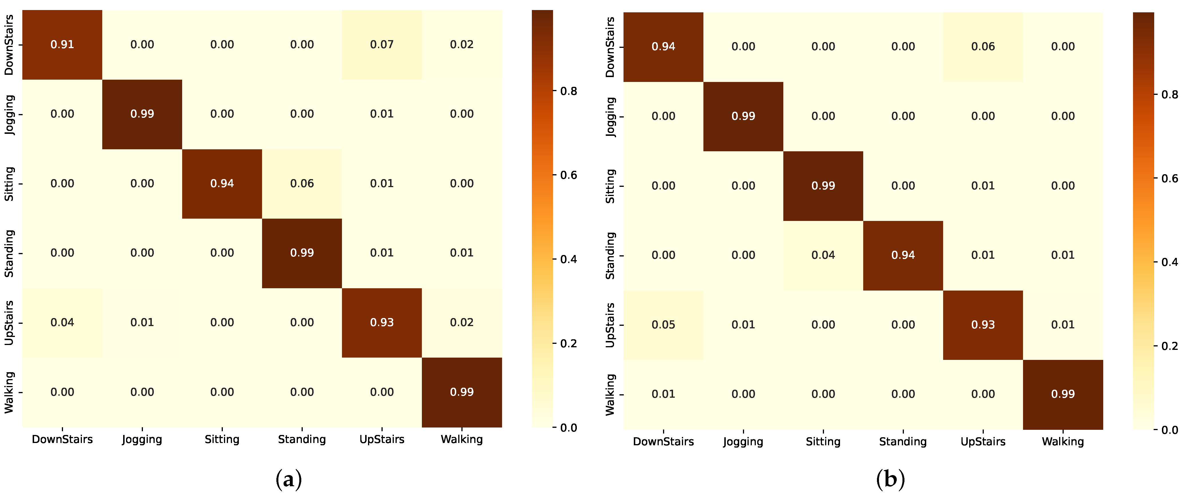 Sensors 24 05436 g008