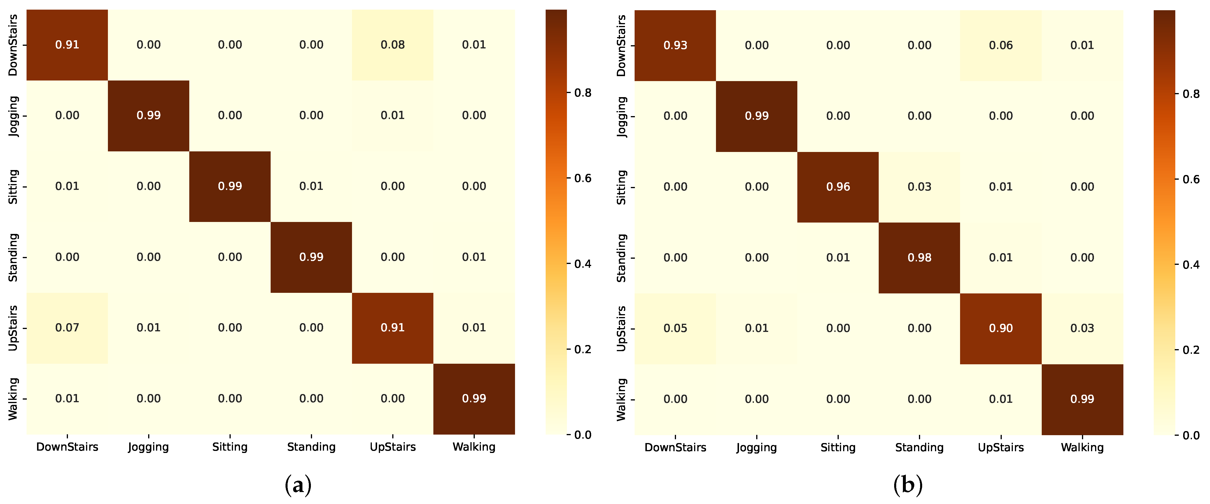 Sensors 24 05436 g009
