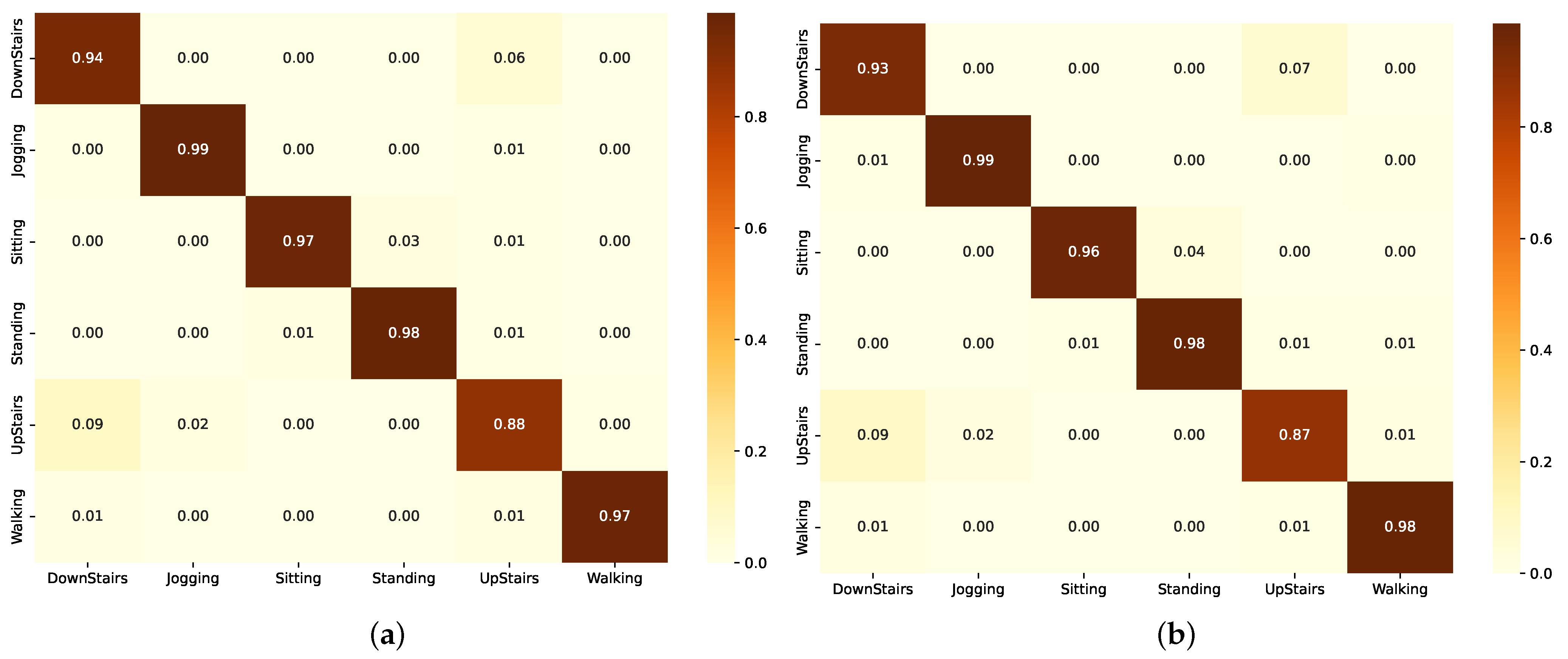 Sensors 24 05436 g010