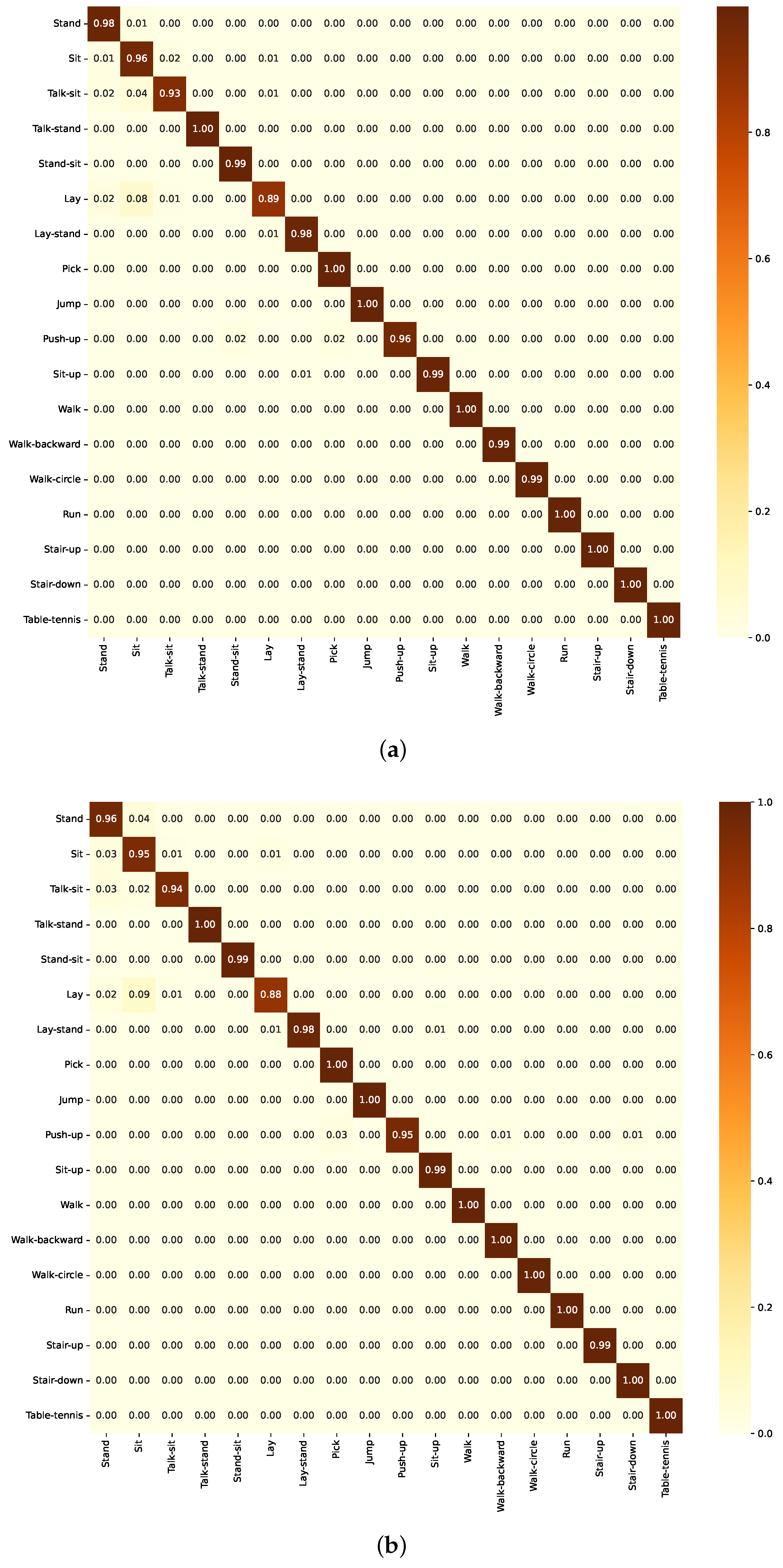 Sensors 24 05436 g012