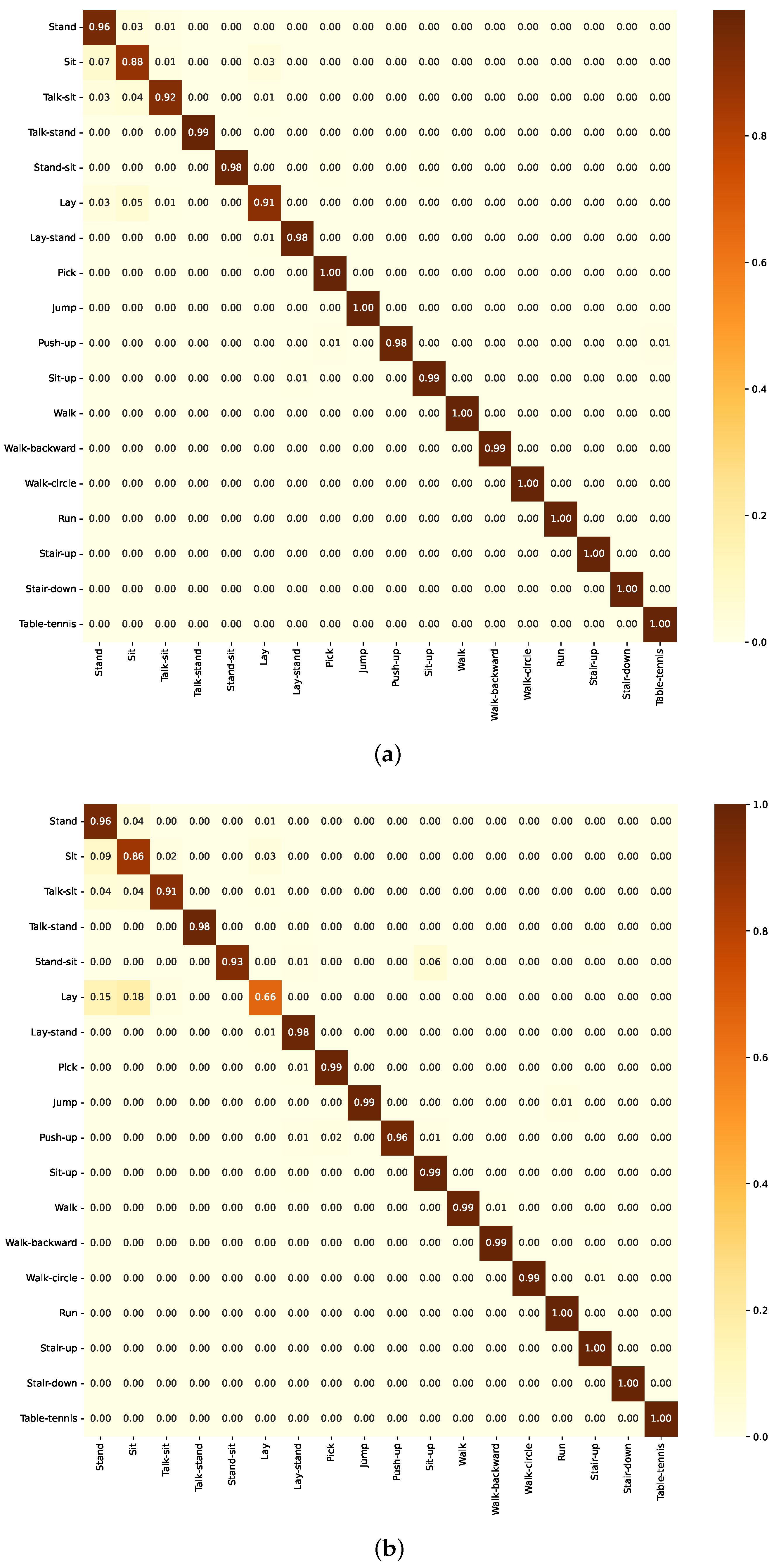 Sensors 24 05436 g013