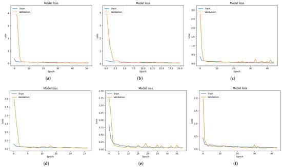 Sensors 24 05436 g0a1