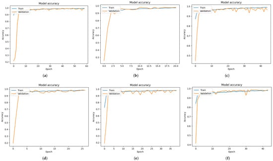 Sensors 24 05436 g0a2