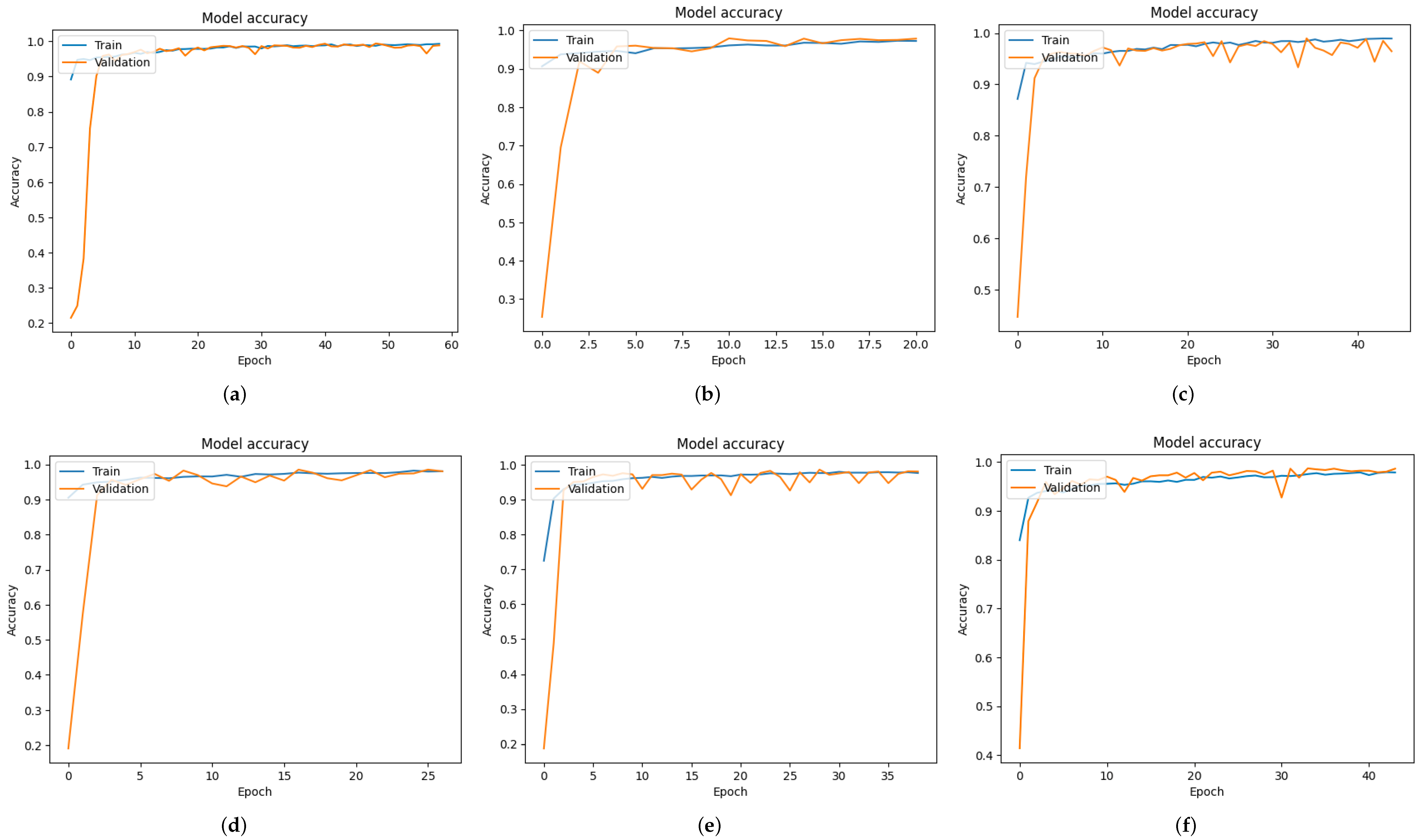 Sensors 24 05436 g0a2