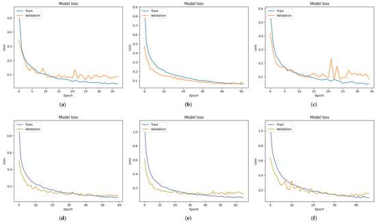 Sensors 24 05436 g0a3