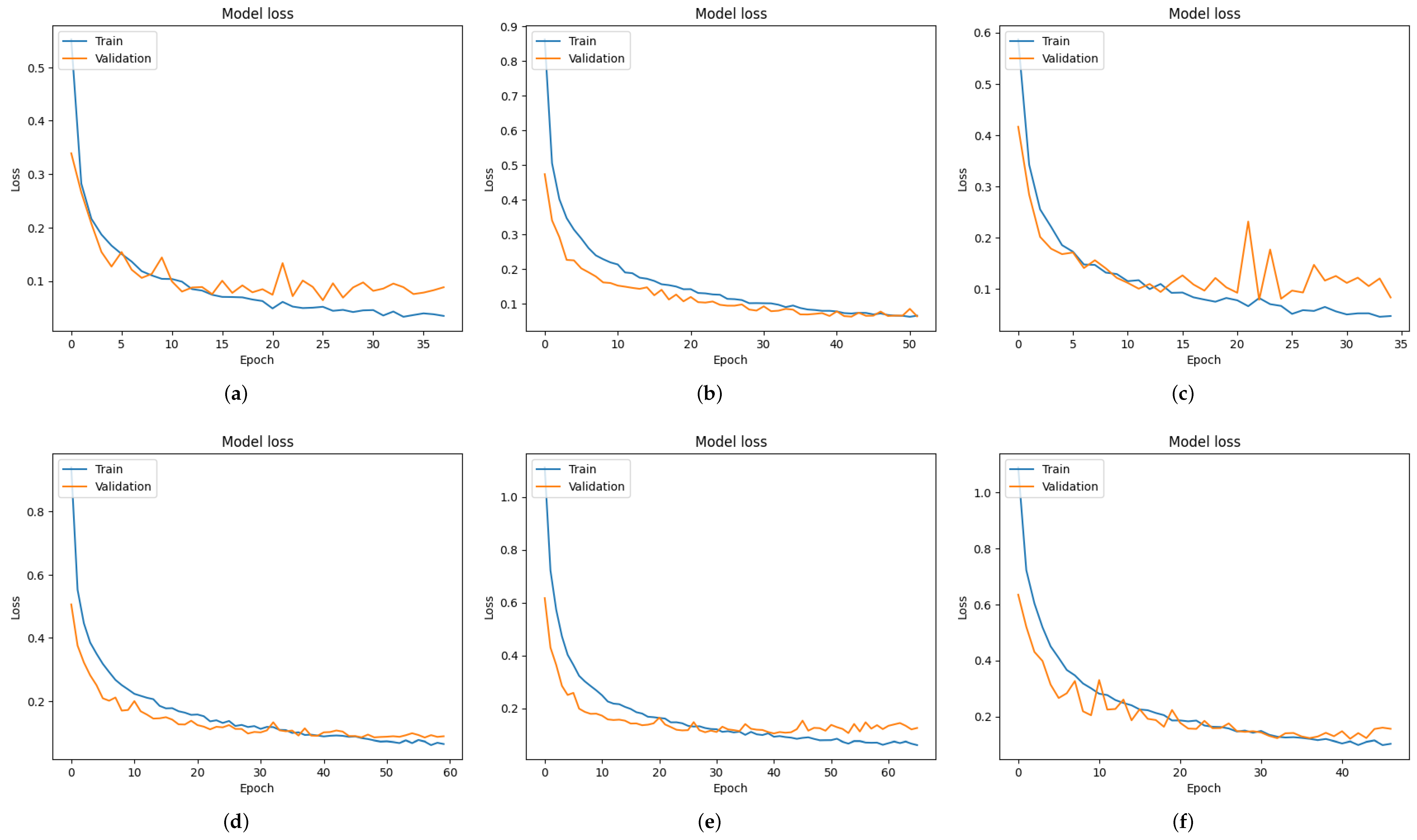Sensors 24 05436 g0a3
