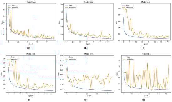 Sensors 24 05436 g0a5