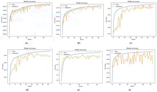 Sensors 24 05436 g0a6