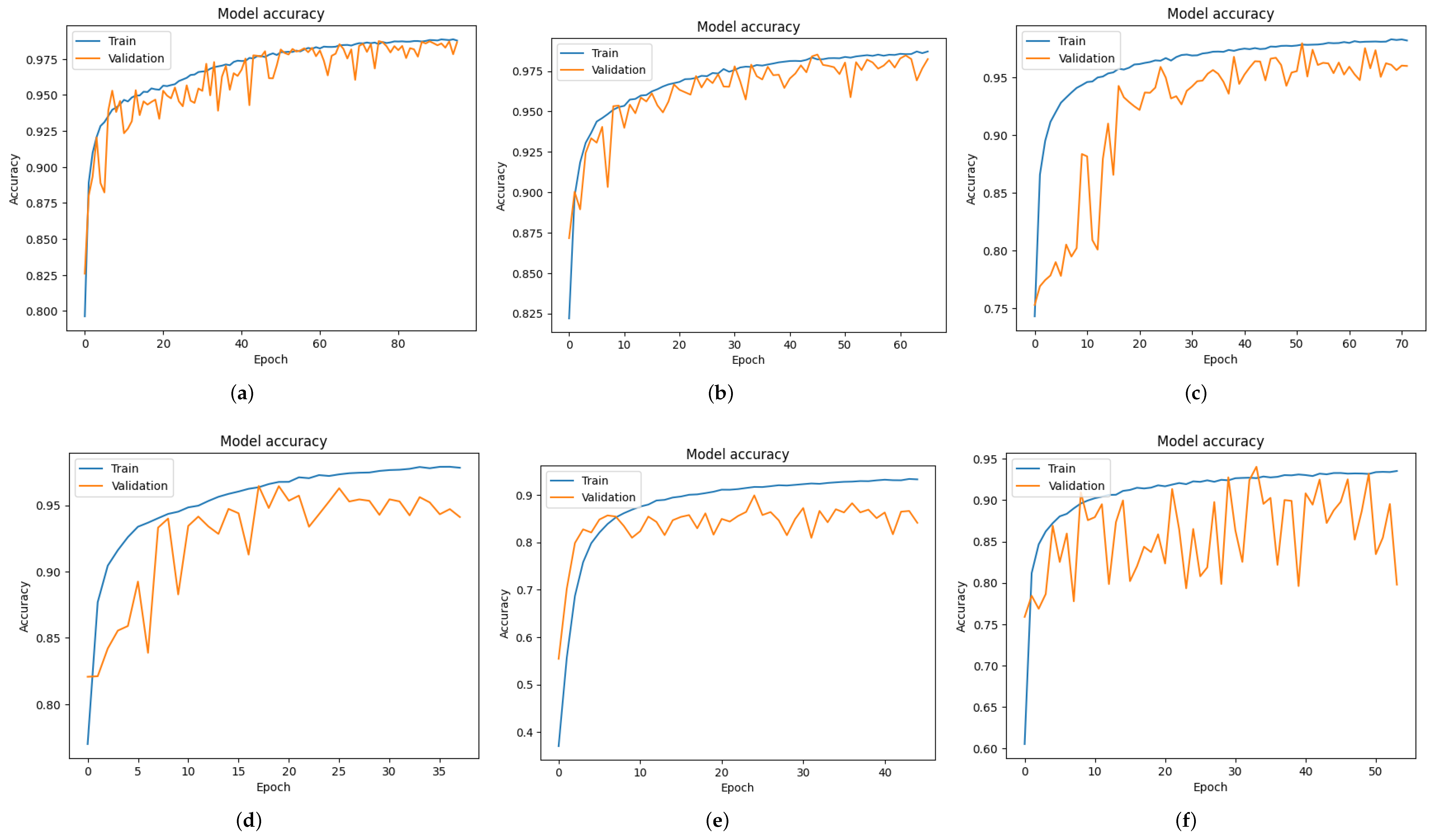 Sensors 24 05436 g0a6